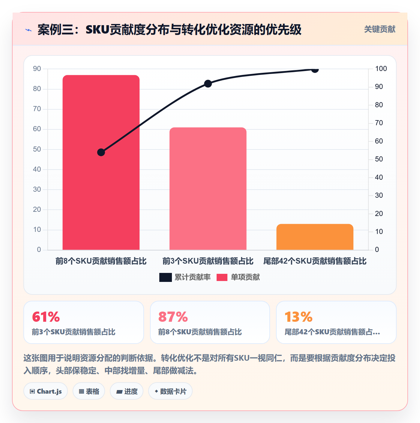 跨境电商运营数据方法：用转化优化支撑日常管理判断
