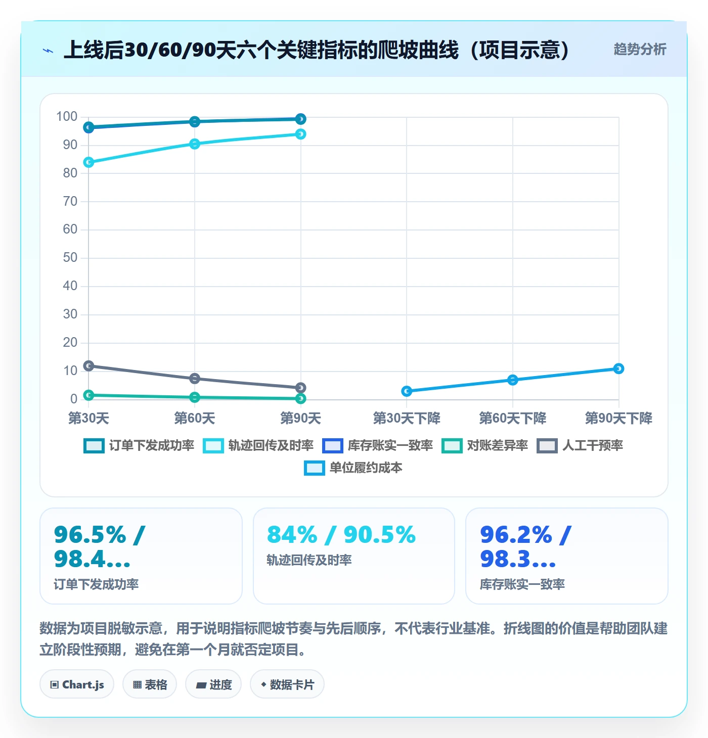想做好erp跨境电商，先掌握跨境物流中的系统实施