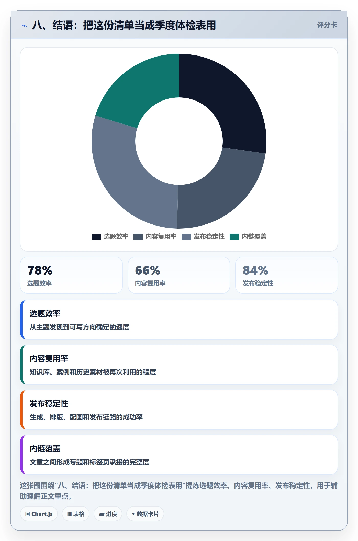 八、结语:把这份清单当成季度体检表用