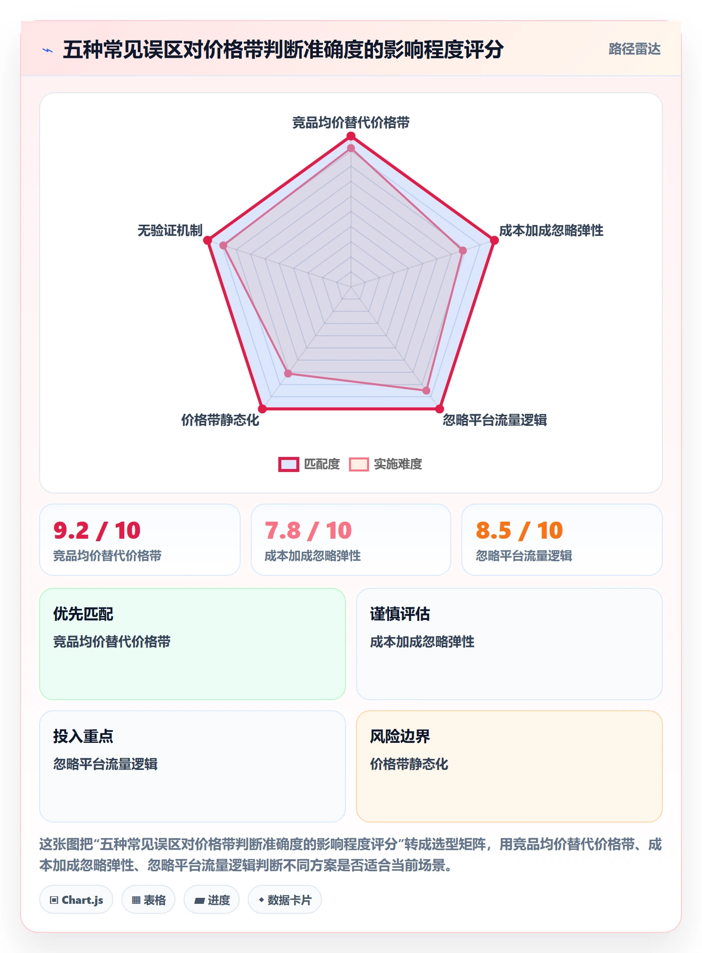 商品分析决策指南：用系统搭建判断价格带方案