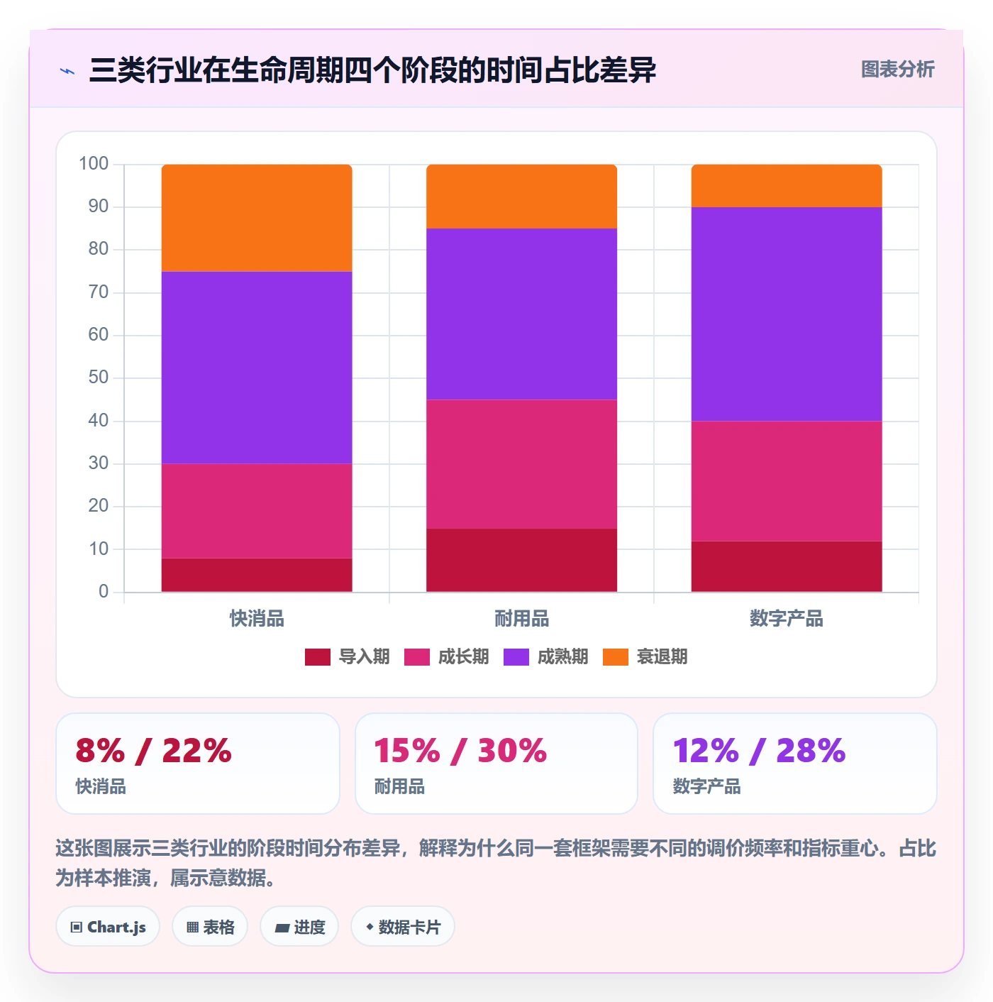 商品分析方案设计：生命周期场景的定价策略怎么做