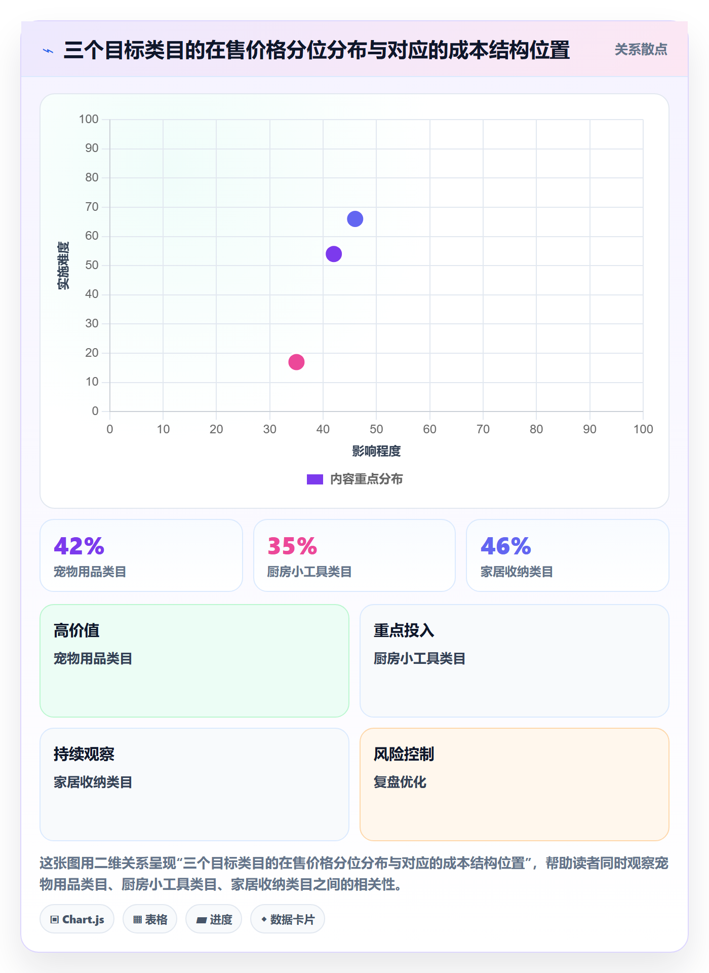 UPC码避坑指南:豁免申请环节的定价策略要注意什么
