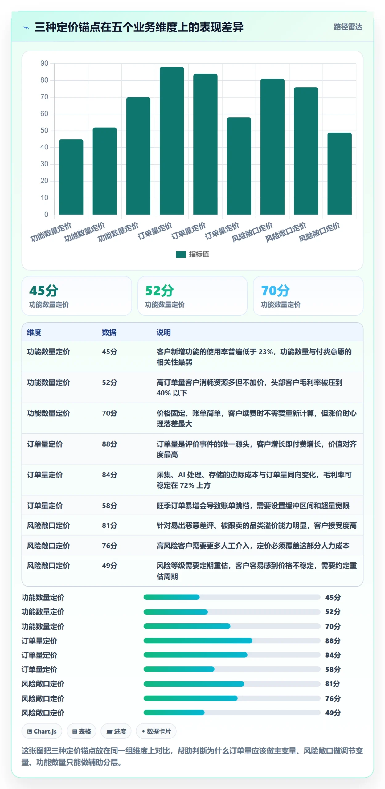 亚马逊软件方案设计:评价管理场景的定价策略怎么做