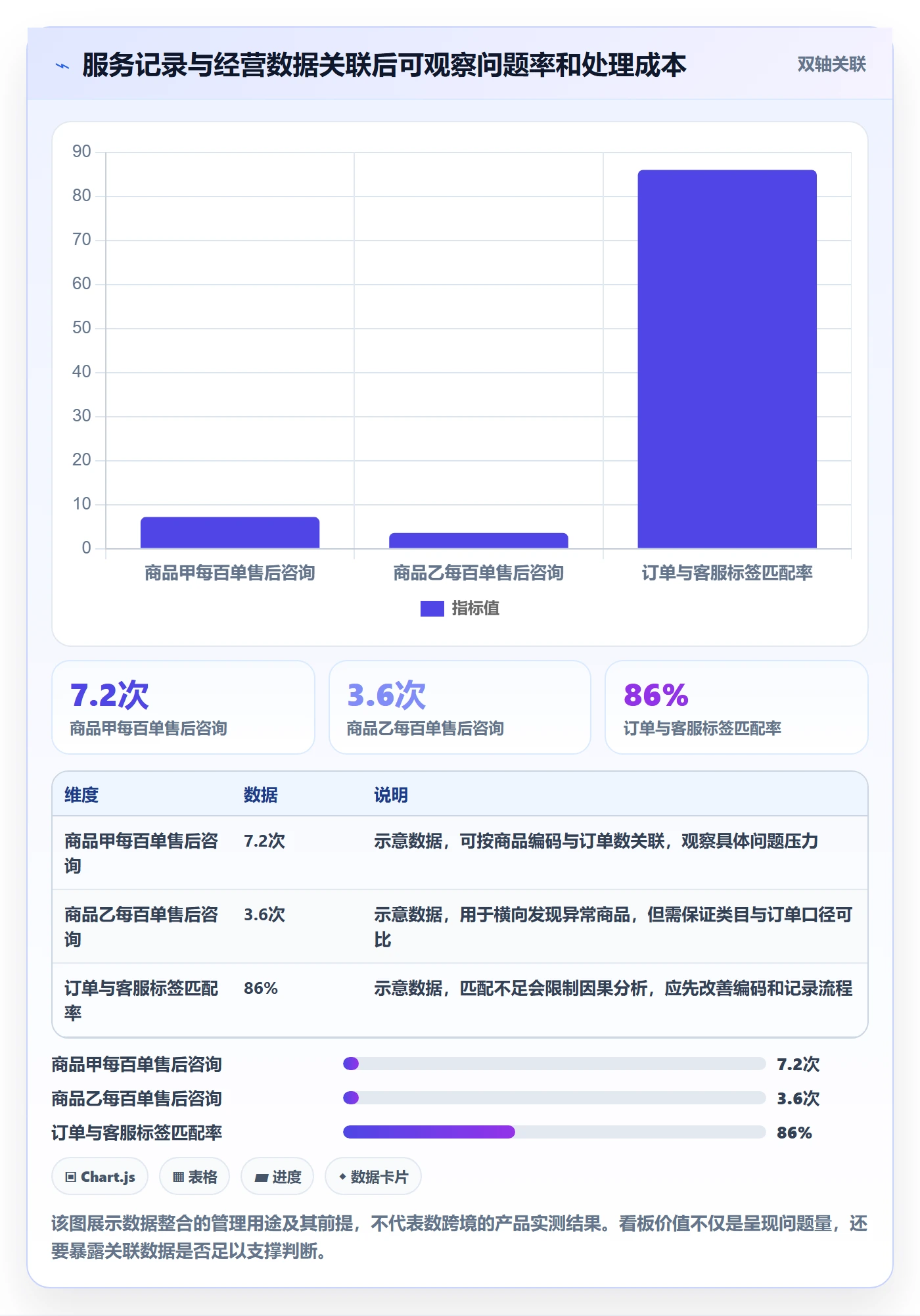 temu问题诊断：全托管模式如何用客户服务改进