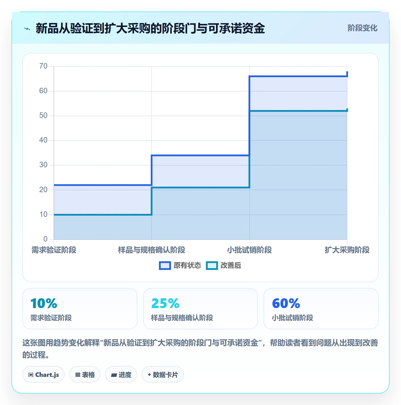 跨境电商实施路径：选品策略如何完成供应链协同