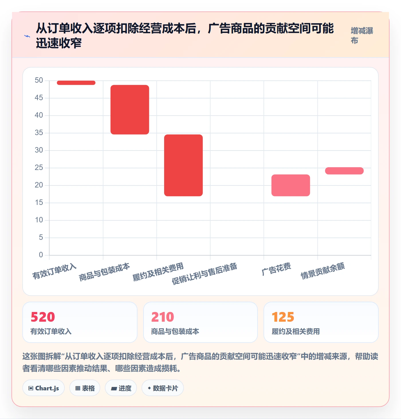 temu怎么落地？从平台入驻讲清广告投放