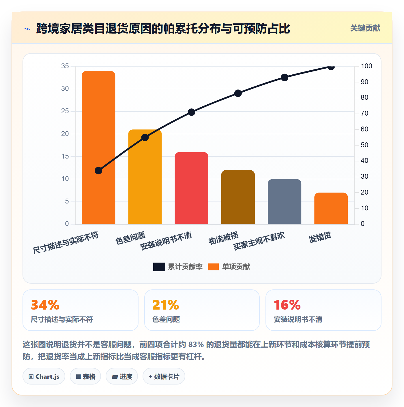 跨境电商运营建设路线：从选品上新到平台规则分几步