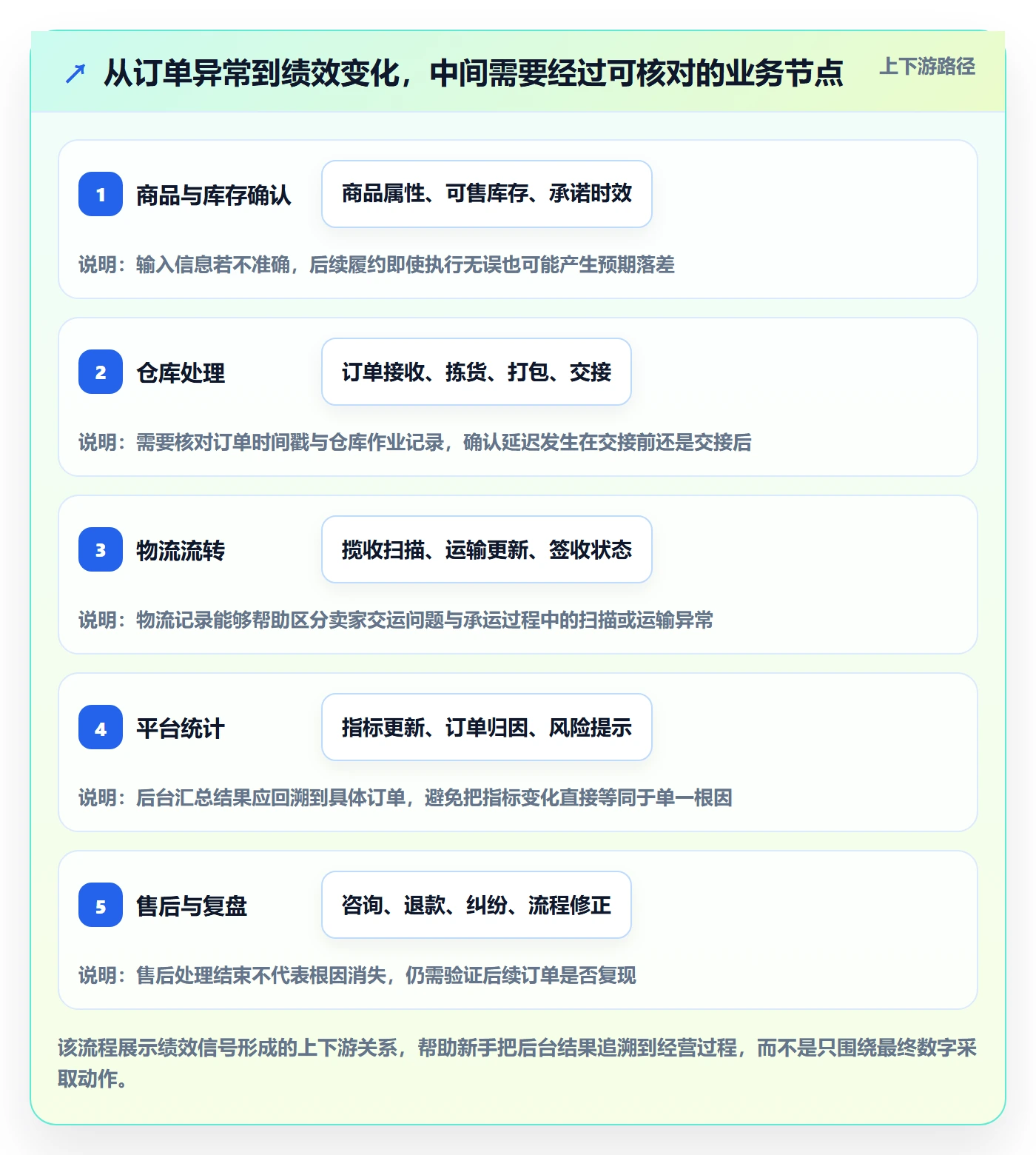 temu执行标准：账号绩效环节如何体现新手避坑