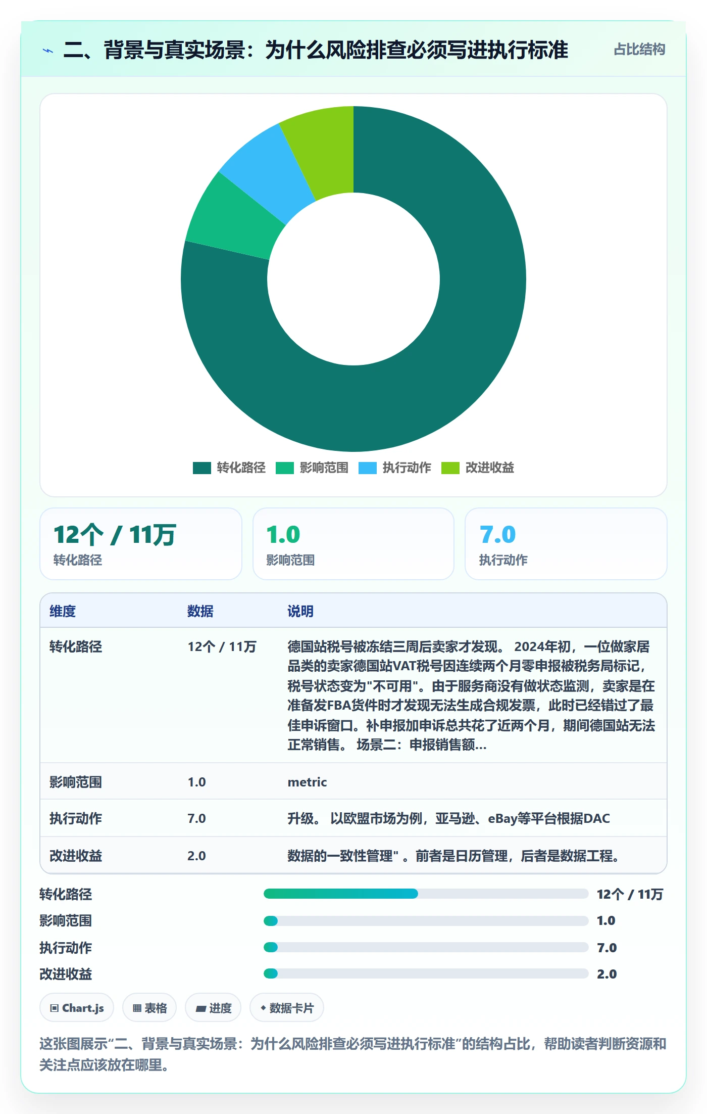 二、背景与真实场景：为什么风险排查必须写进执行标准