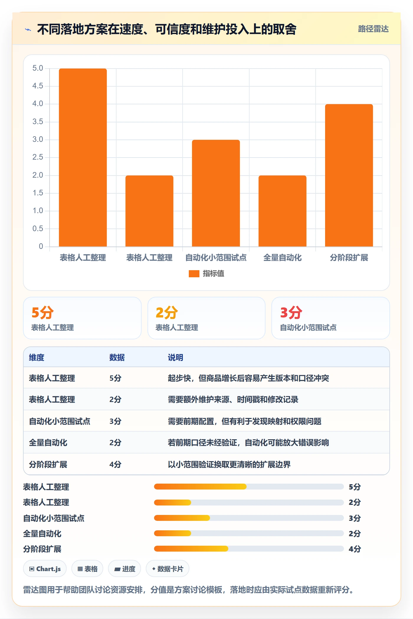 电商数据查询网站落地清单：商品热度相关的团队协同事项