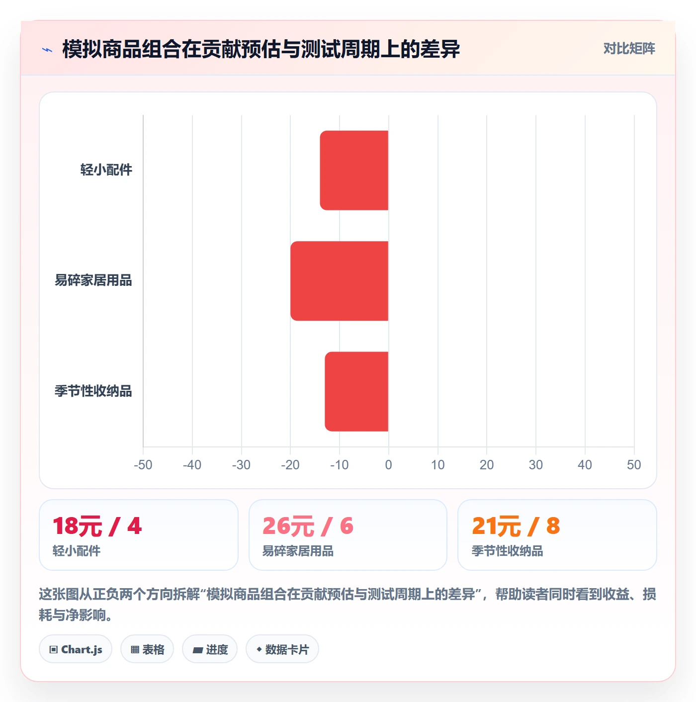 temu升级方案：用年度规划改善选品定价