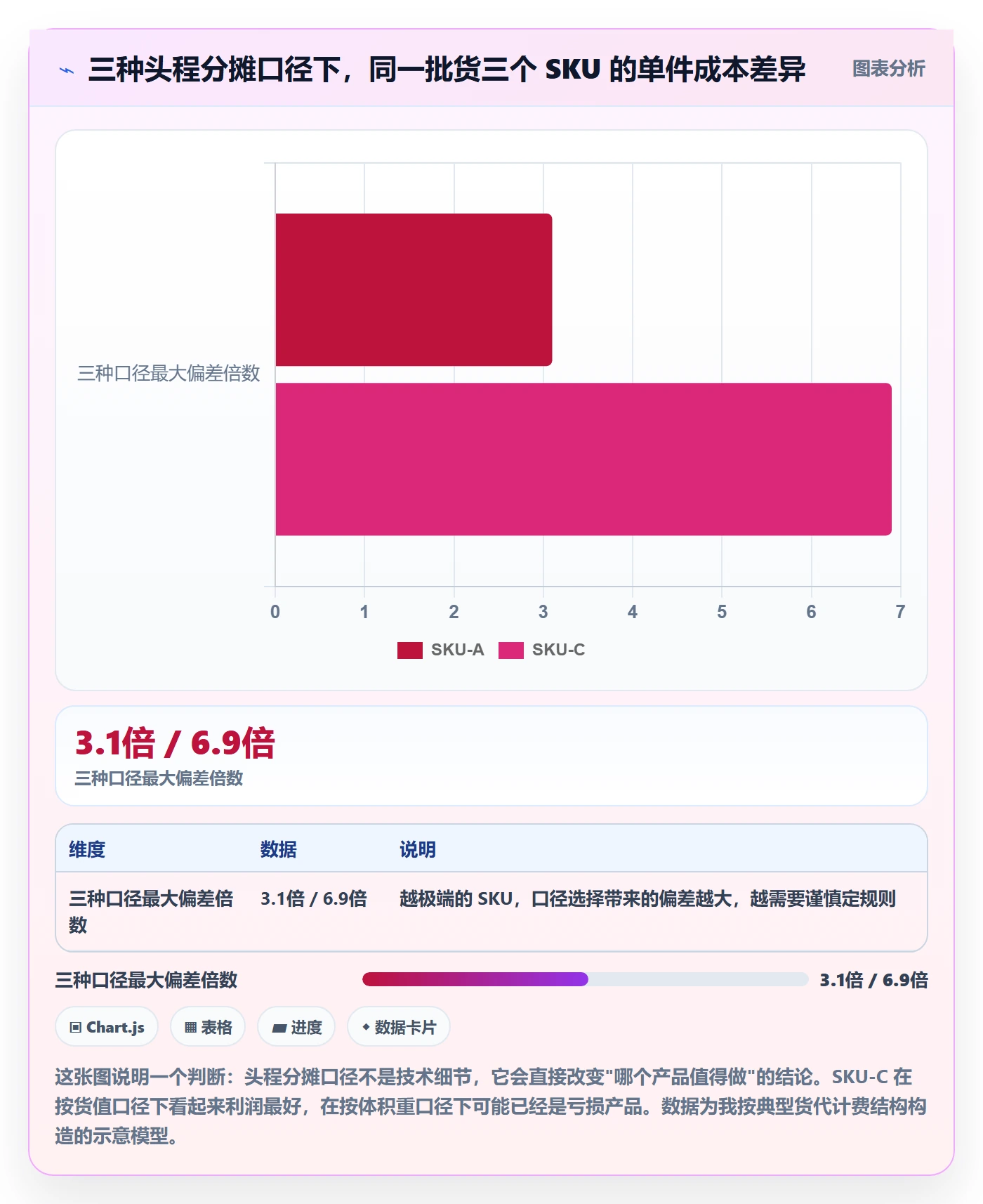 erp跨境电商怎么落地？从财务核算讲清数据复盘