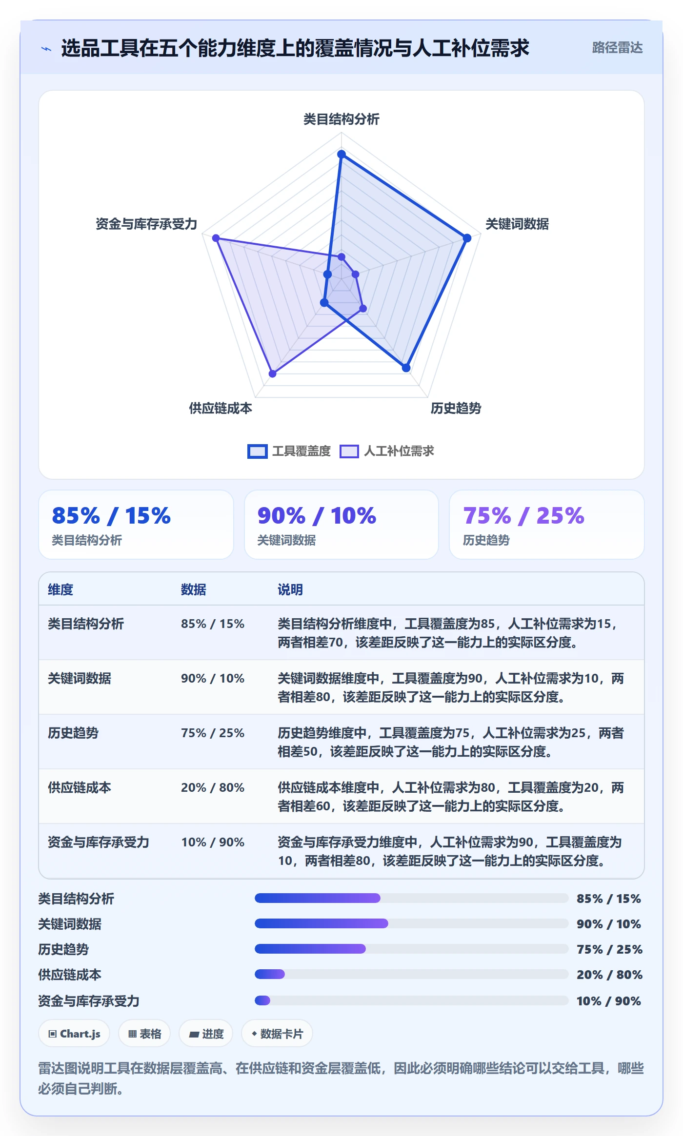 亚马逊软件怎么管？以选品工具为核心的新手避坑方案