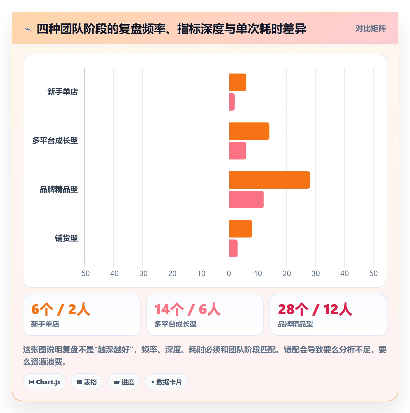 跨境电商运营避坑指南：市场调研环节的数据复盘要注意什么