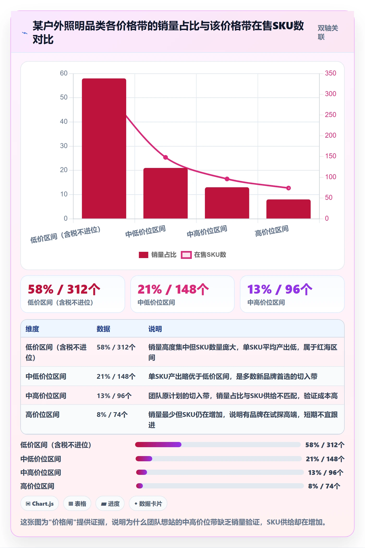 商品分析基础课：市场需求相关的常见误区一次讲透