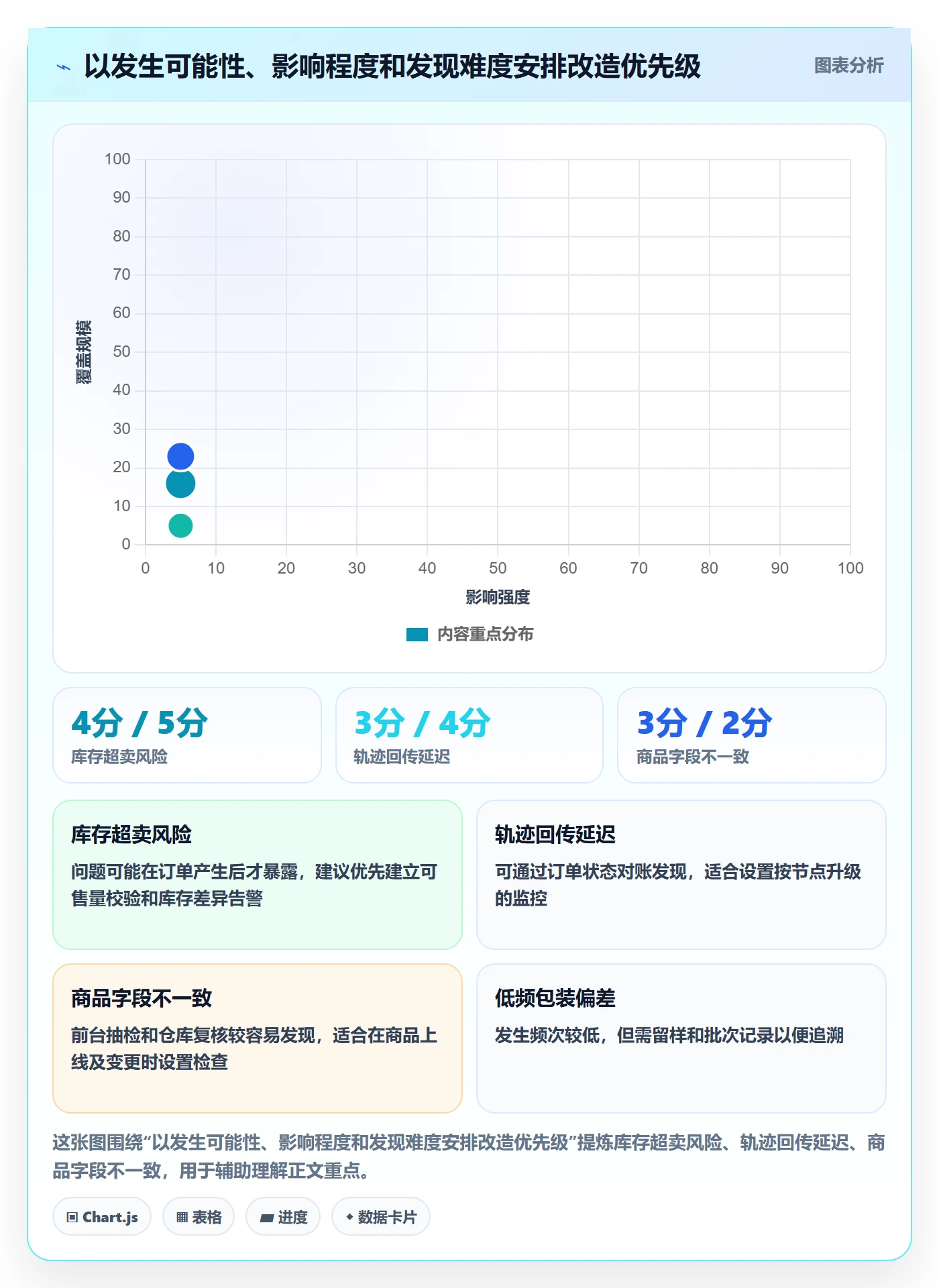 temu改造重点：从半托管模式推进平台规则