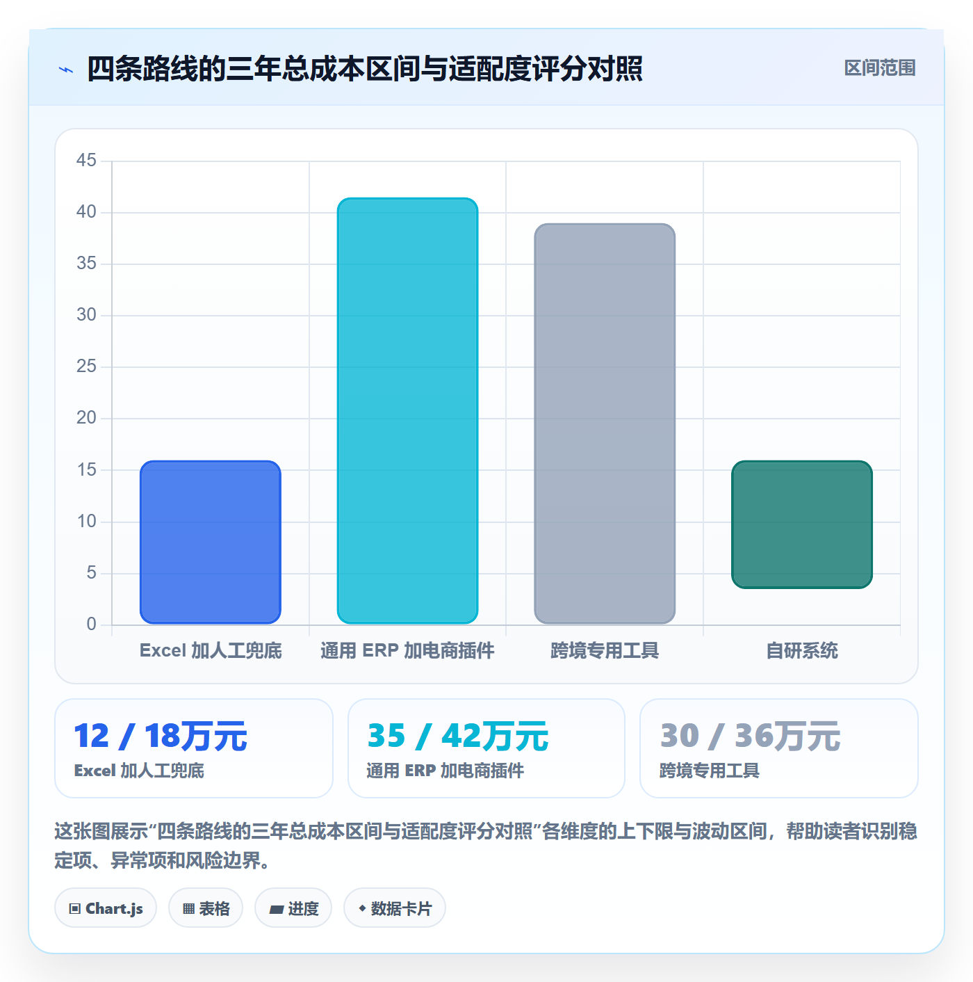 erp跨境电商进阶课：围绕财务核算完善进阶玩法