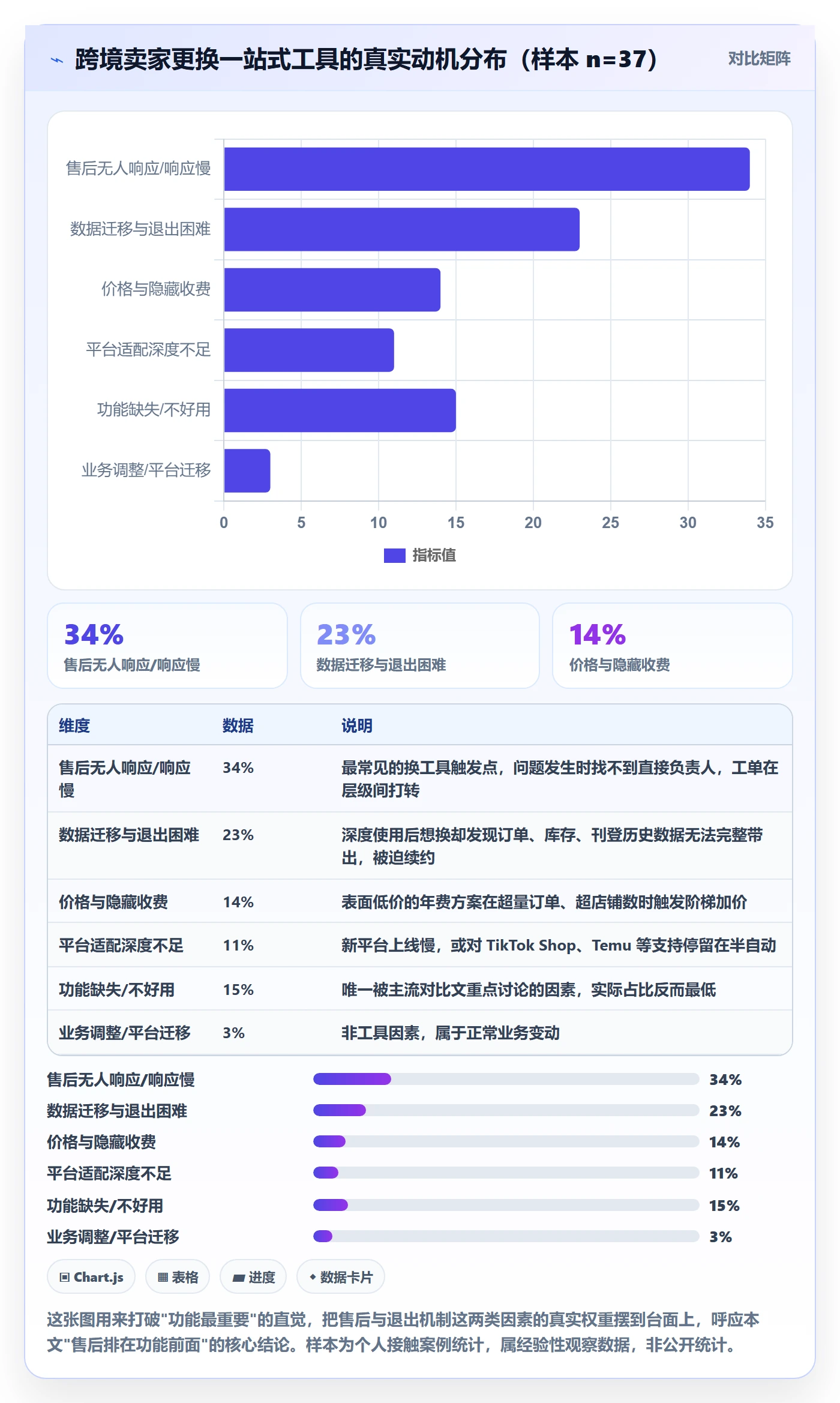 跨境电商一站式服务工具对比全解析:重点看懂售后服务
