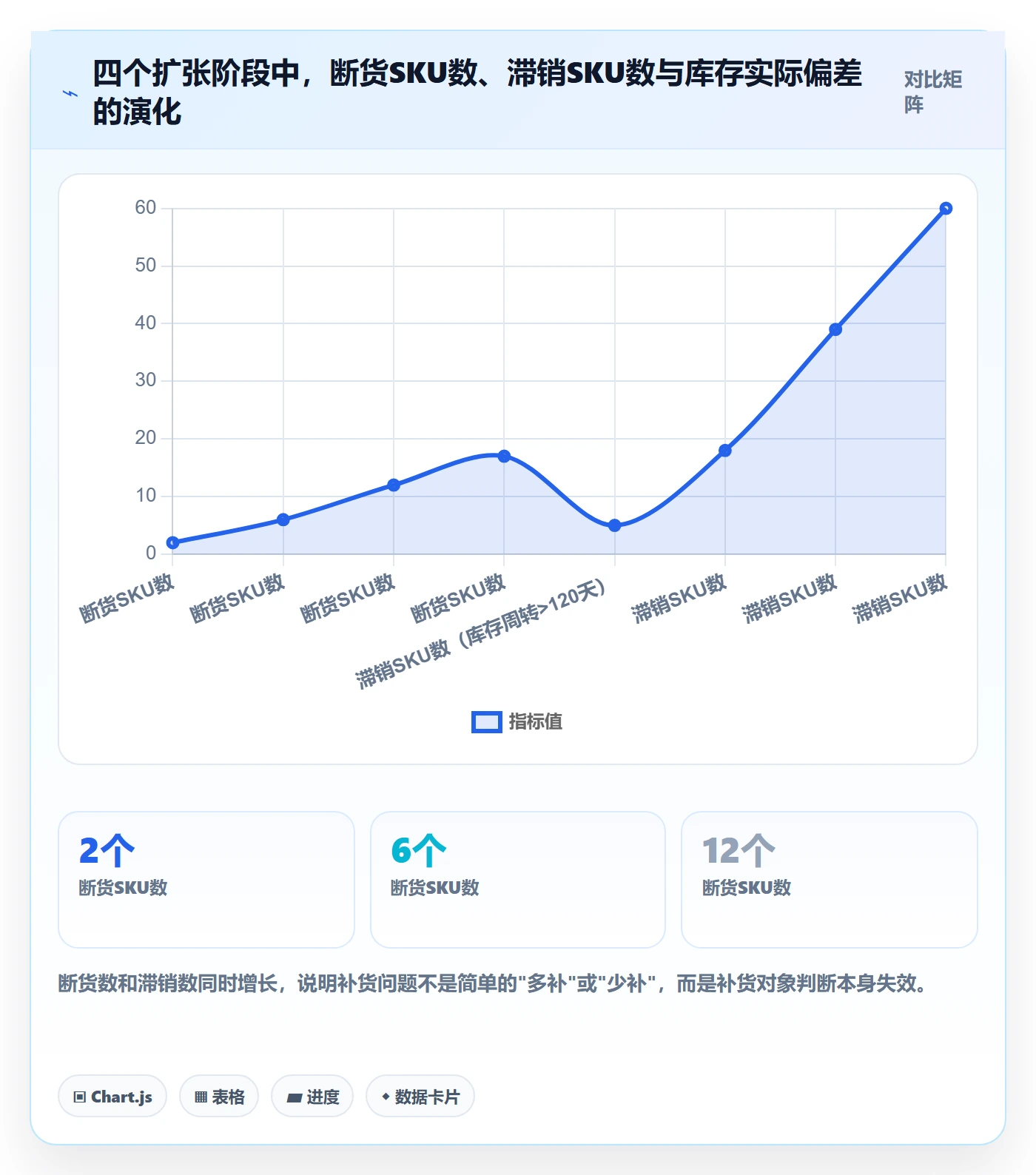 erp跨境电商问题清单全解析：重点看懂采购补货