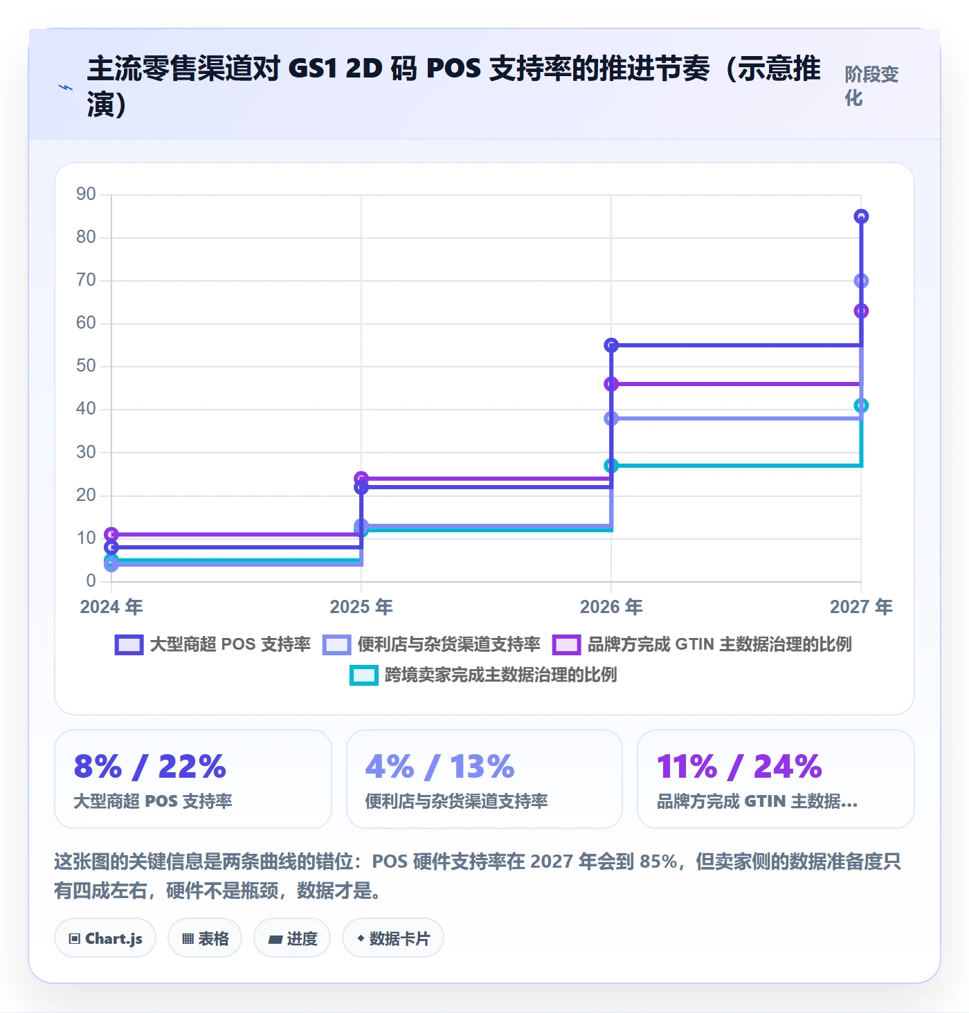 UPC码升级方案：用进阶玩法改善GS1注册