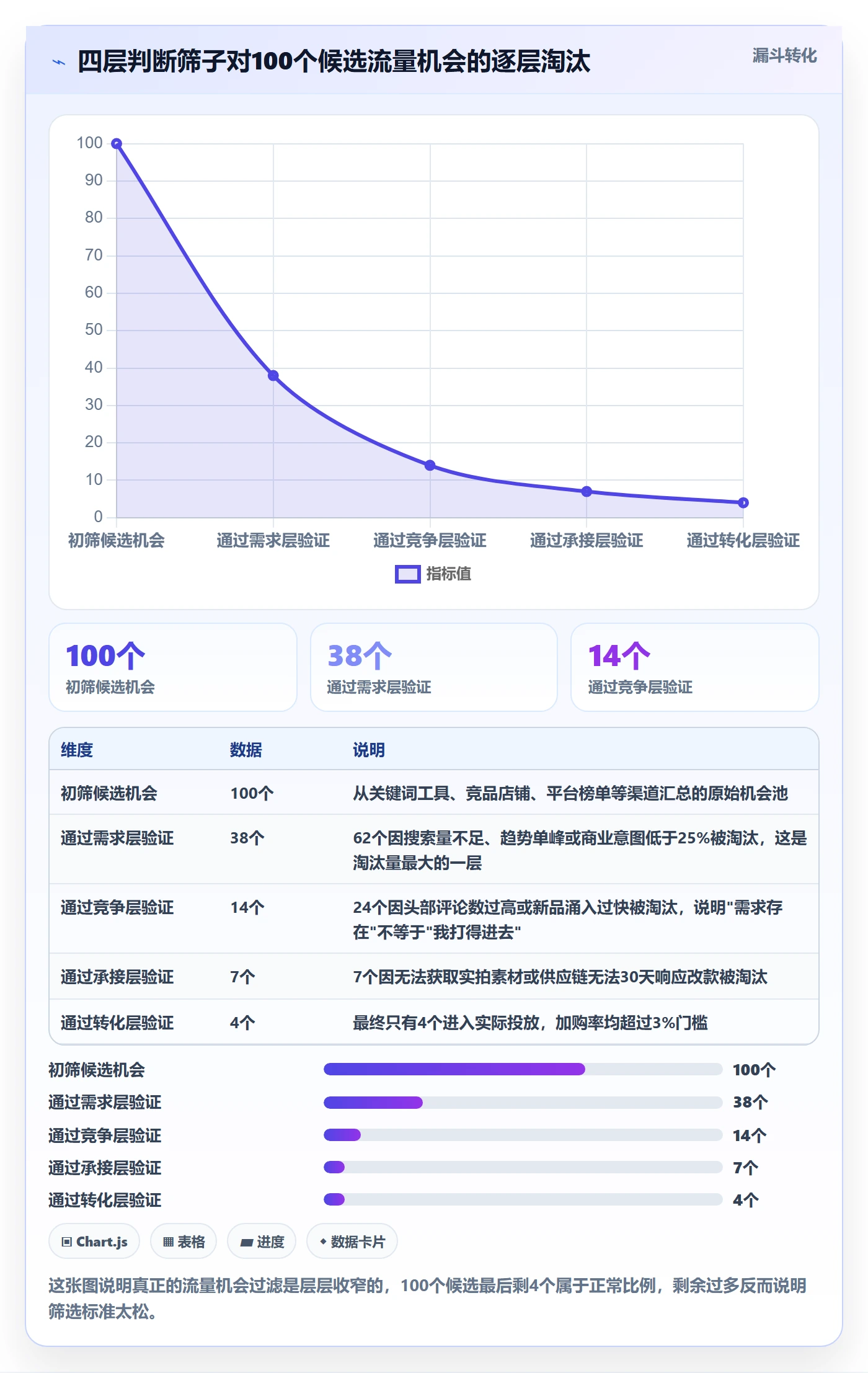 跨境电商运营从0到1：流量获取的案例拆解与操作要点