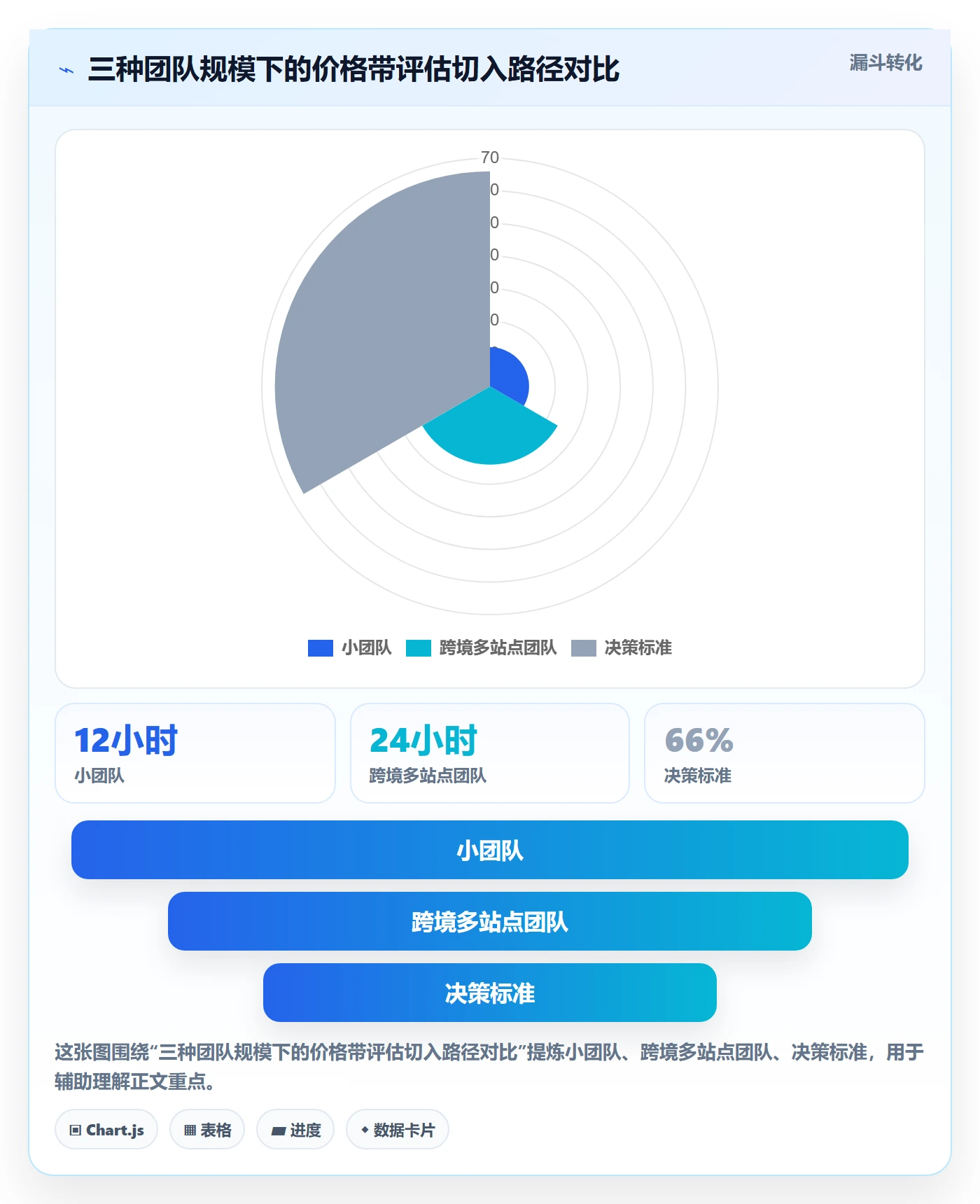 商品分析选择标准：价格带维度如何评估效率提升