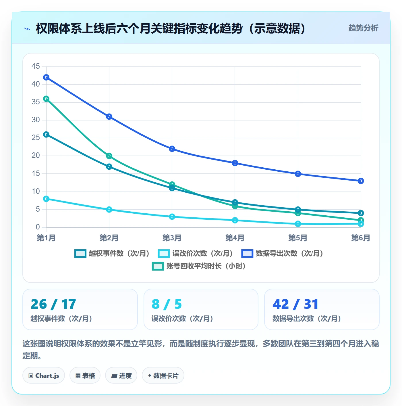 erp跨境电商怎么用？权限管理场景下的落地案例拆解