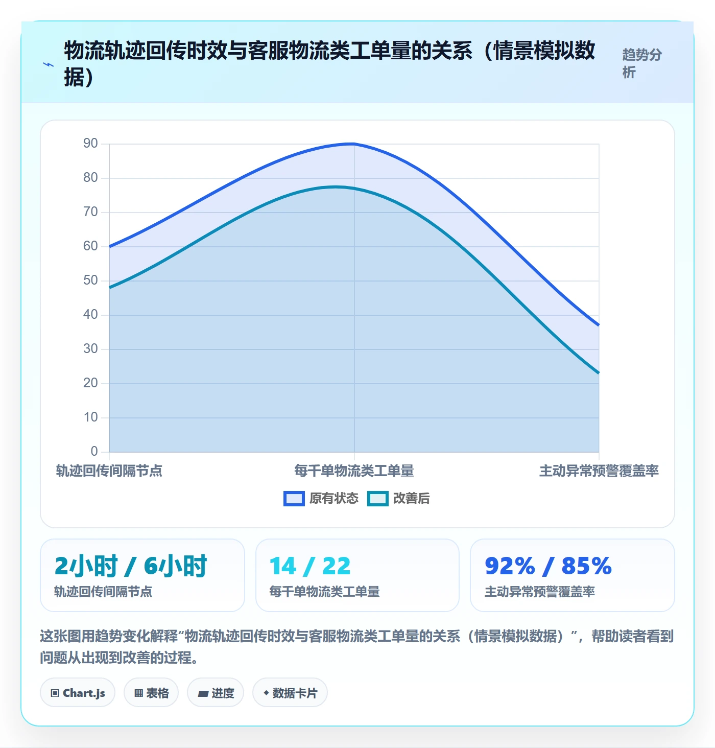 erp跨境电商怎么选?物流对接相关的跨境物流判断标准