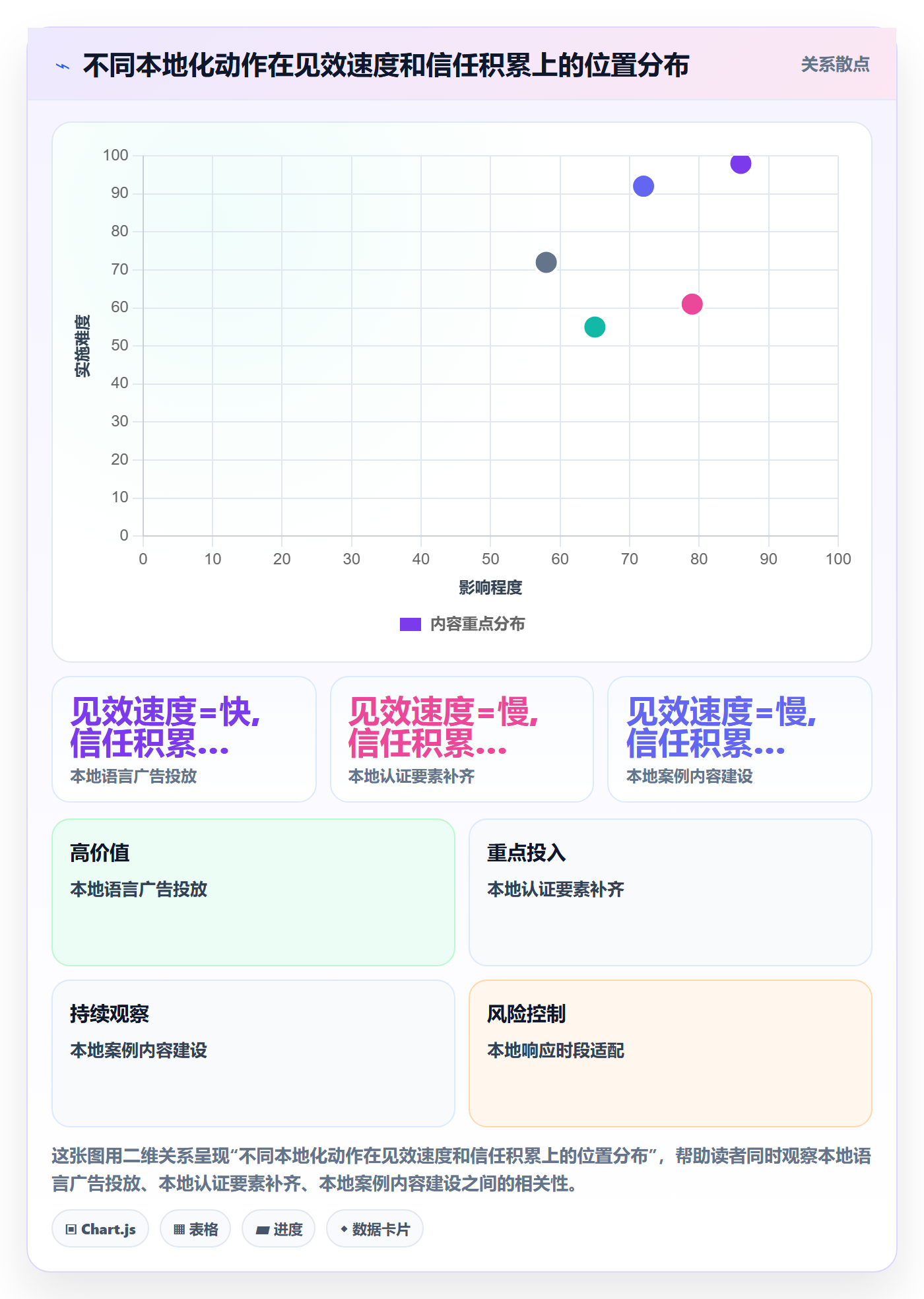 外贸数据分析平台升级方案：用本地化运营改善买家查询
