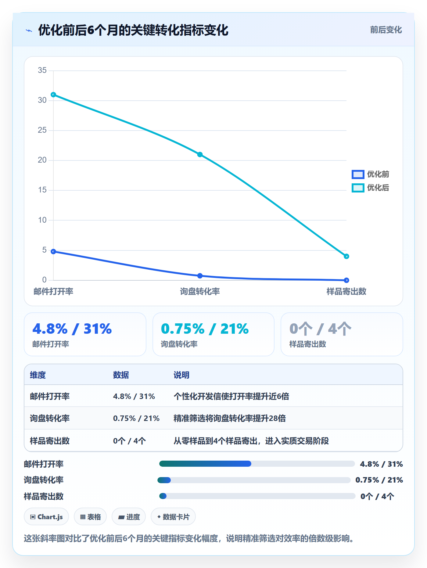 外贸数据分析平台操作手册：海关数据对应的落地案例步骤
