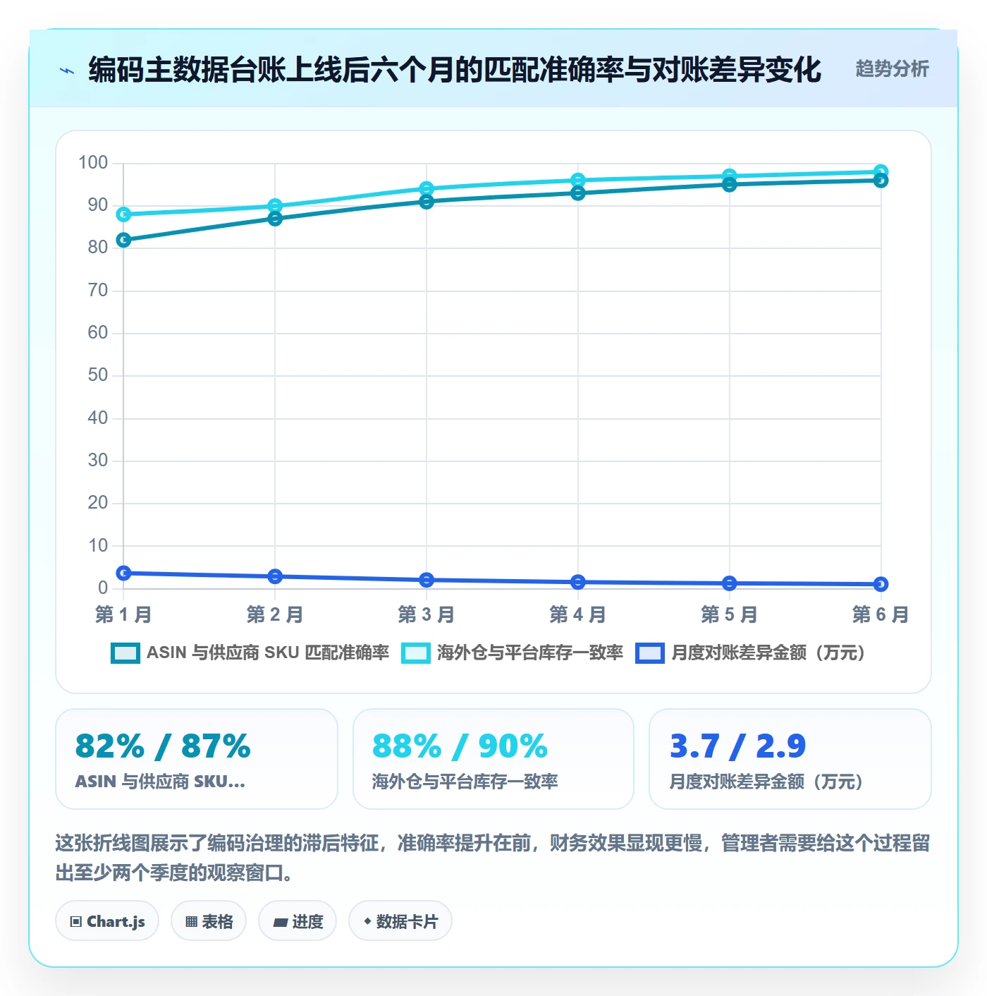 UPC码数据方法：用豁免申请支撑供应链协同判断