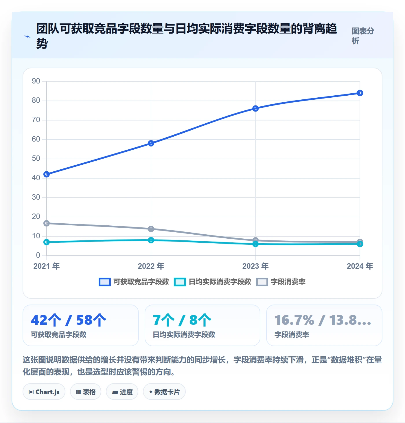 亚马逊软件决策指南:用日常管理判断竞品监控方案