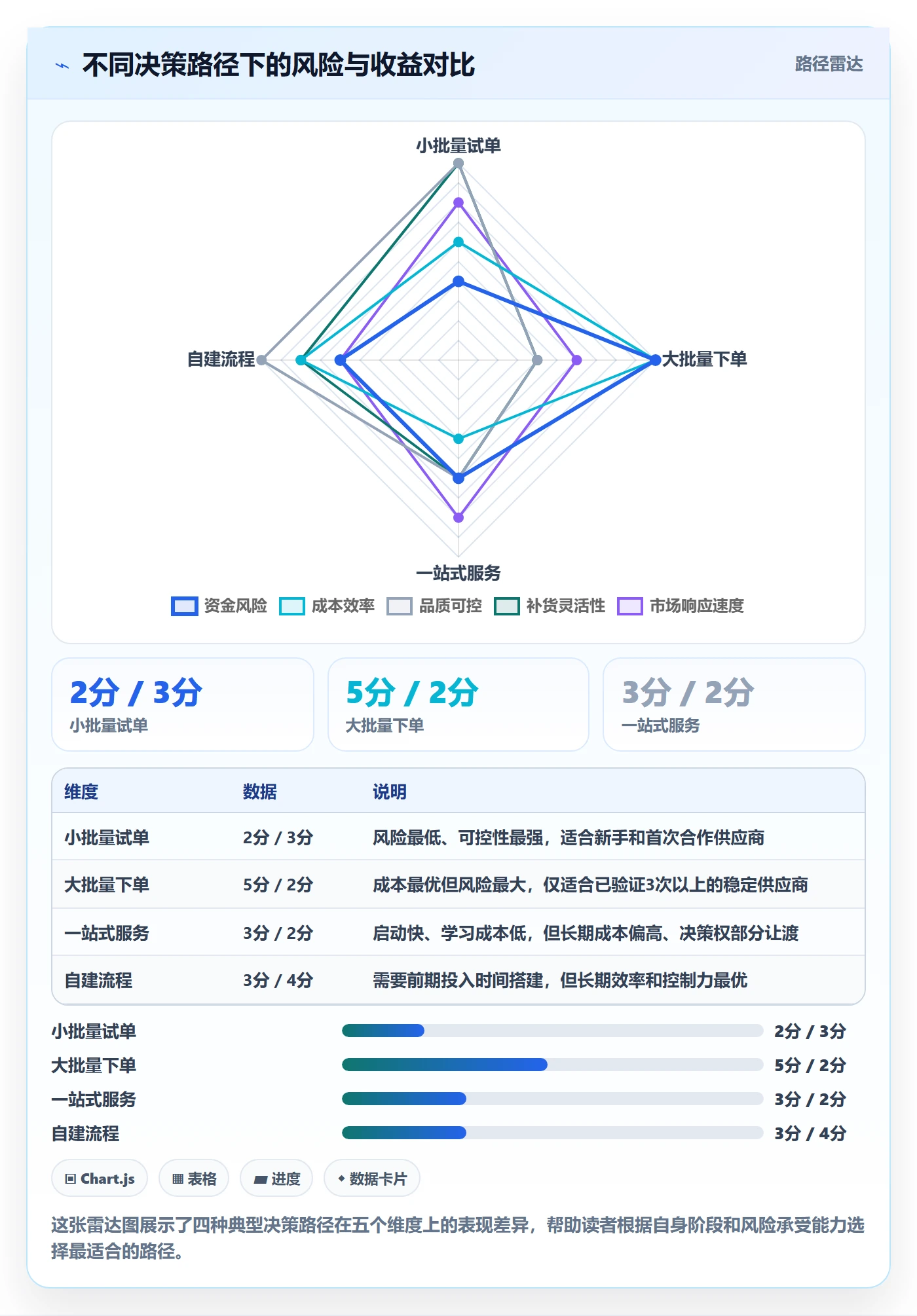 跨境电商一站式服务从0到1：选品采购的效率提升与操作要点