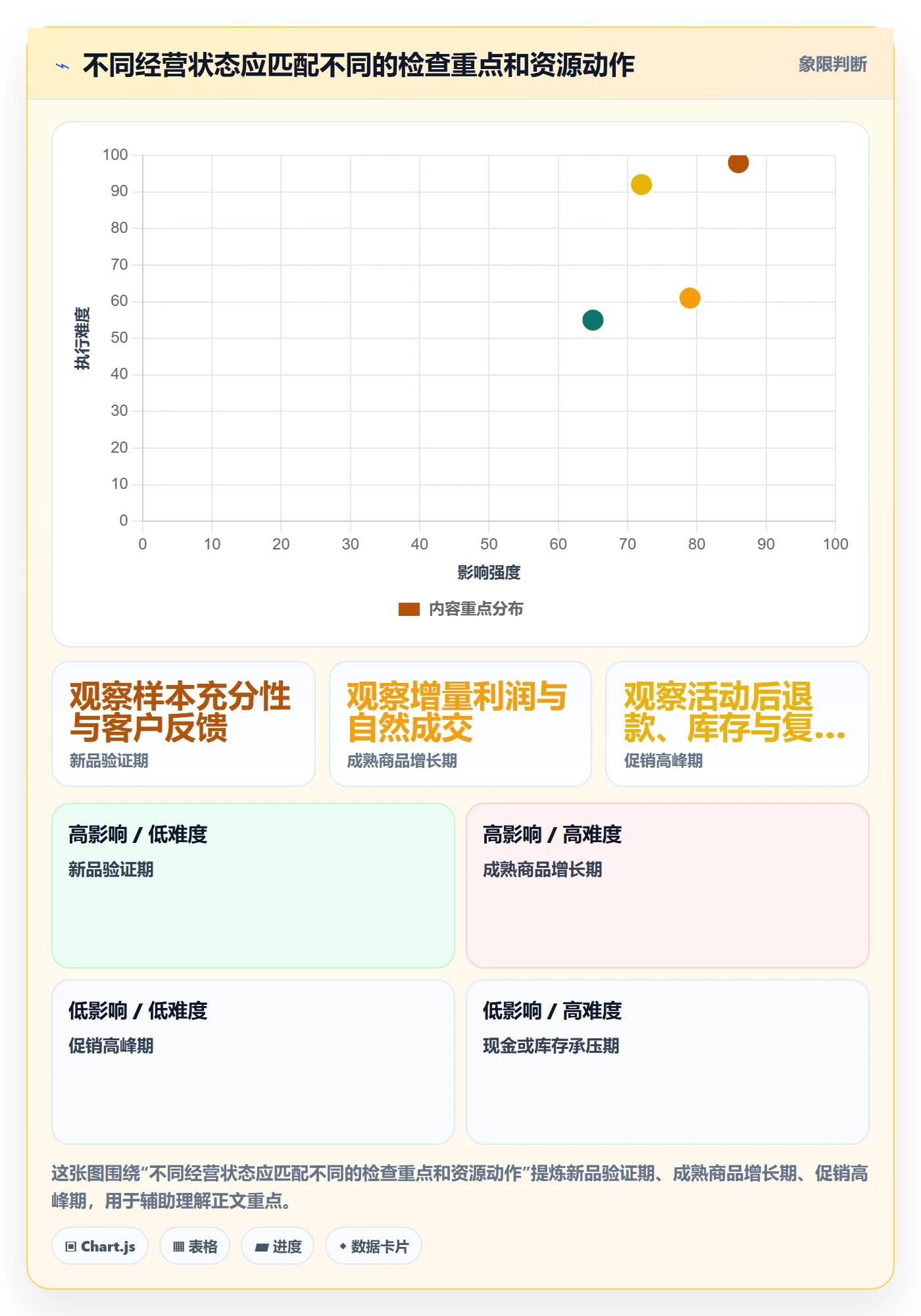 跨境电商检查方法：通过品牌增长评估日常管理质量