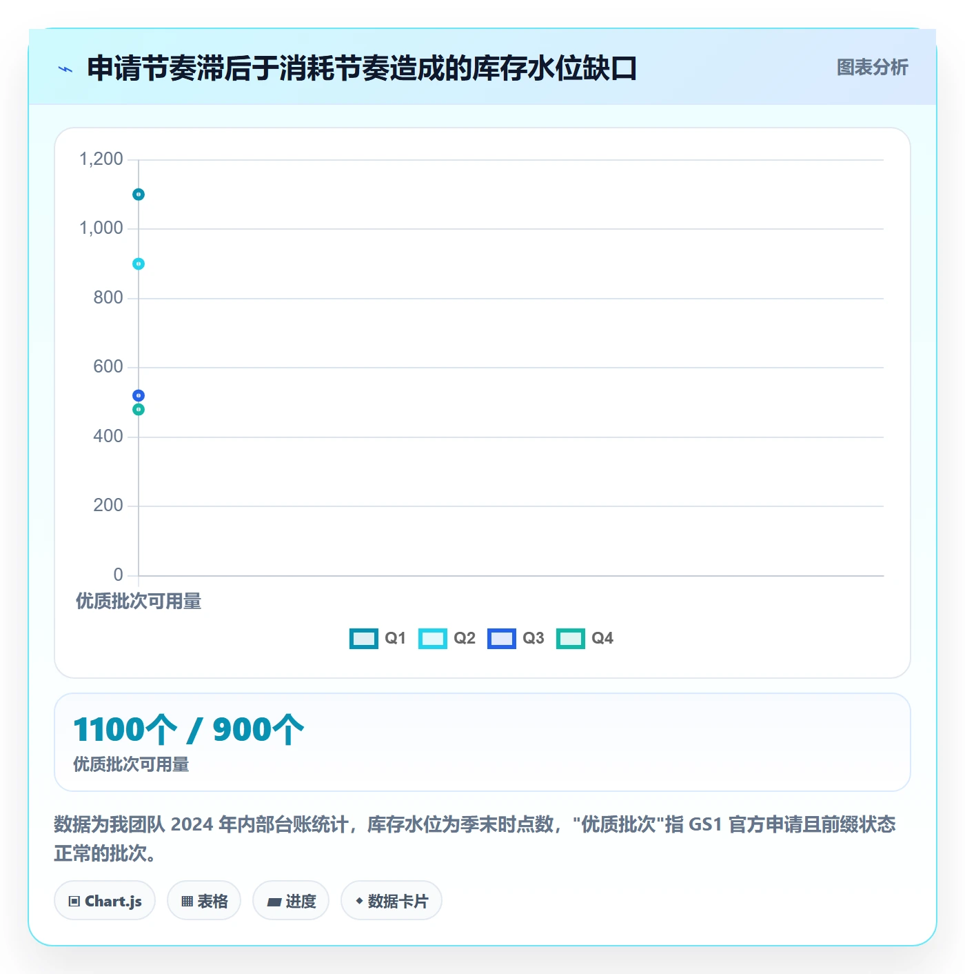 想做好UPC码，先掌握季度复盘中的代码申请