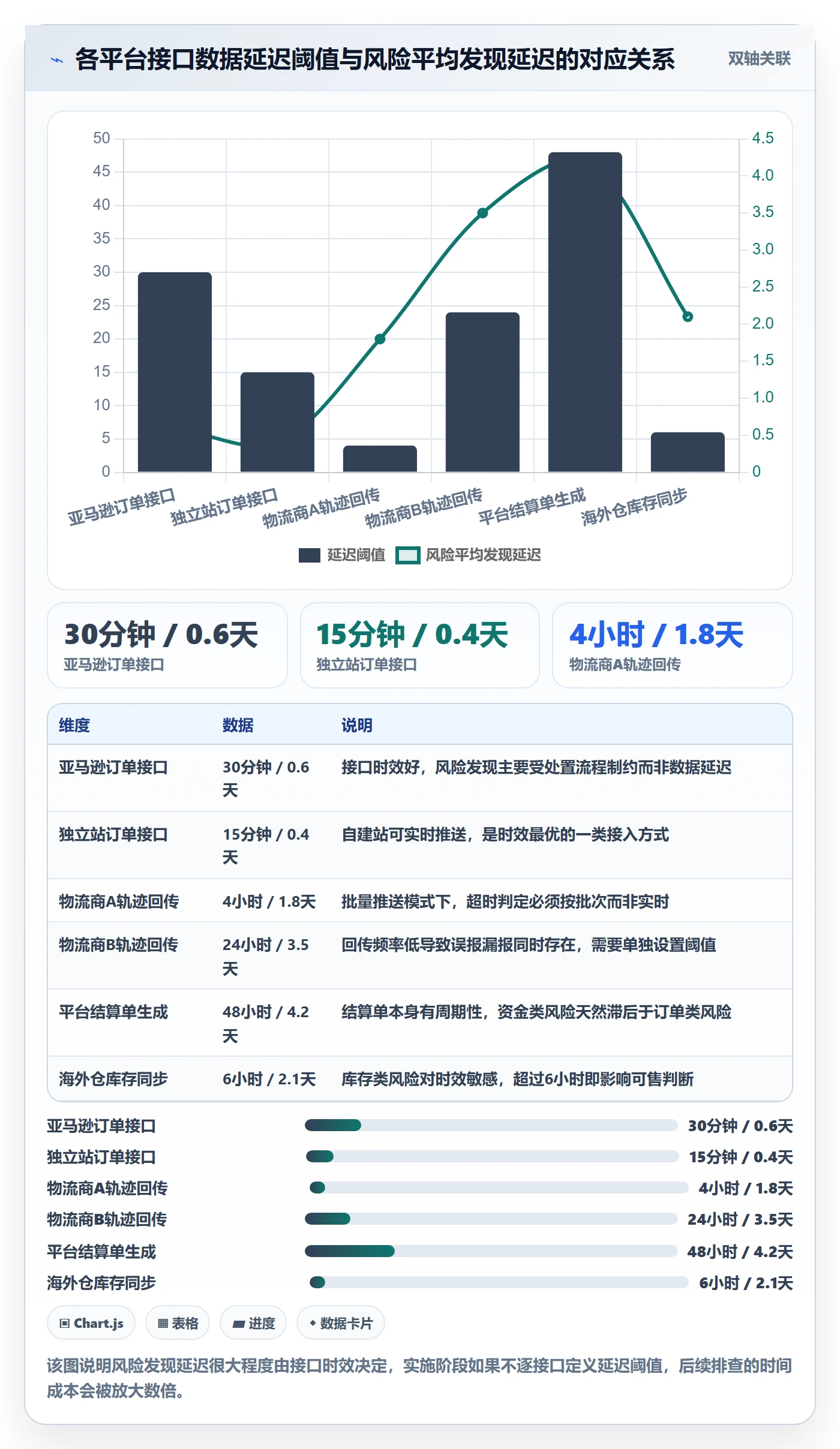 erp跨境电商业务拆解：系统实施为什么影响风险排查