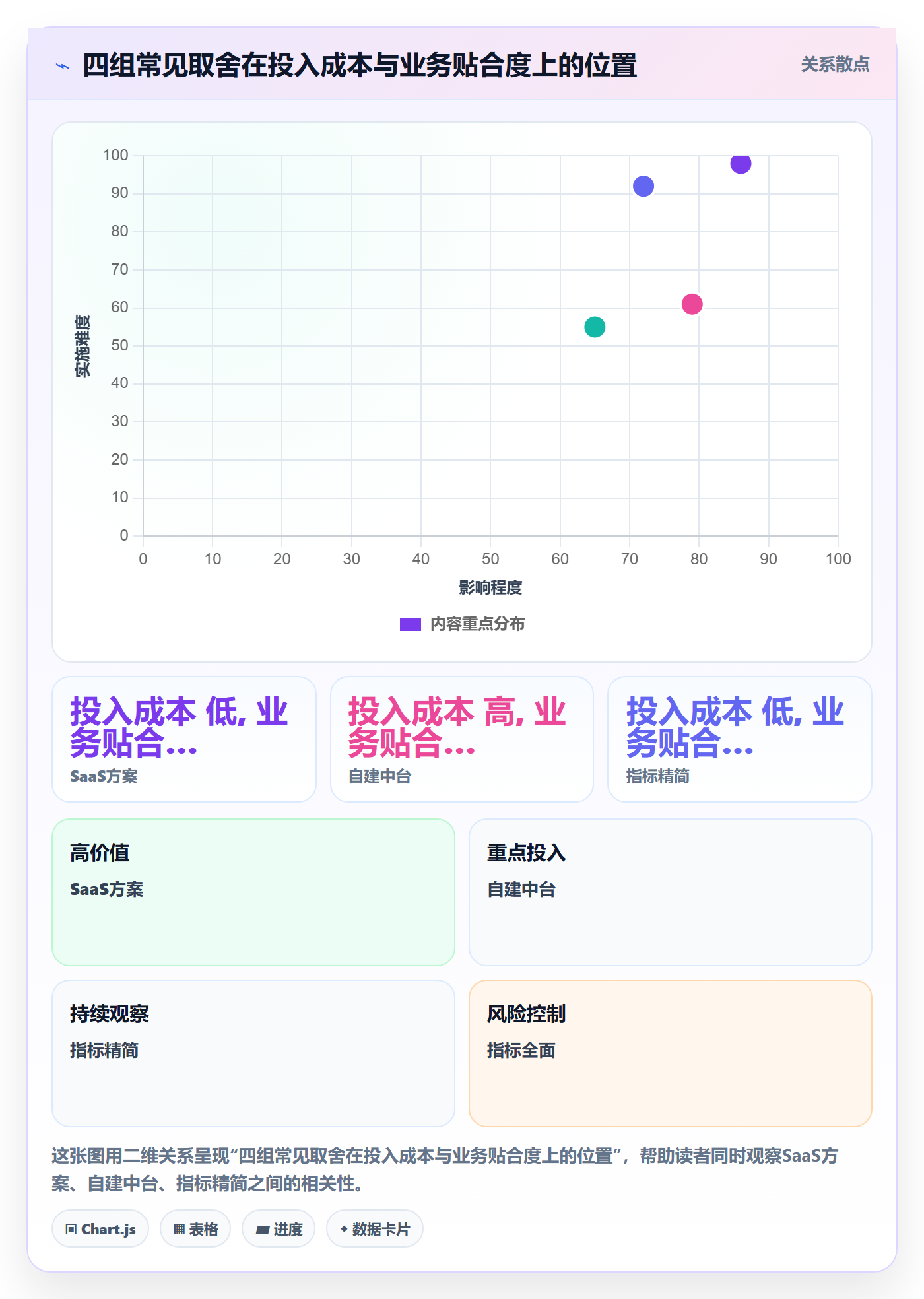 外贸数据分析平台规划方法：国家市场与多店经营如何衔接