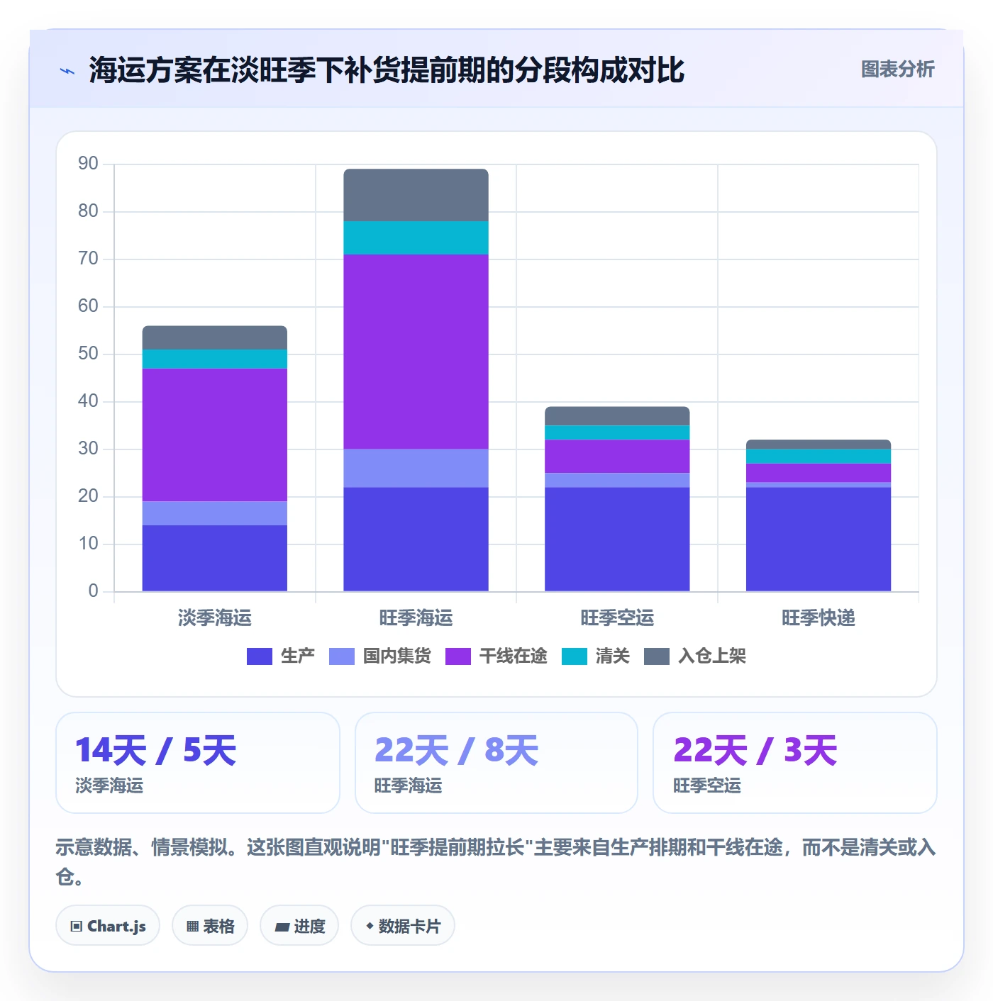 erp跨境电商基础课：采购补货相关的物流方案一次讲透
