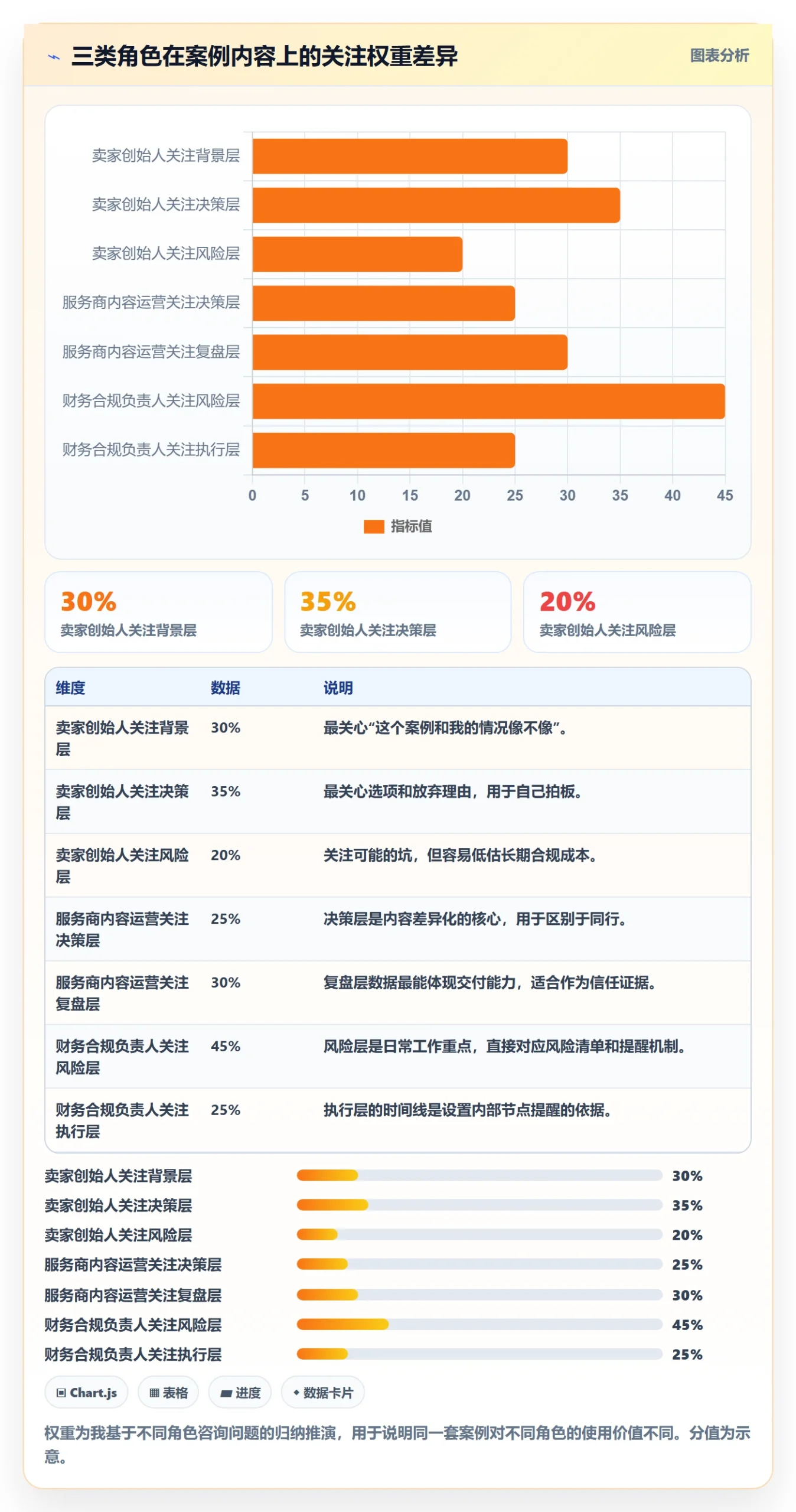 跨境电商一站式服务管理要点：公司注册的案例拆解如何设计