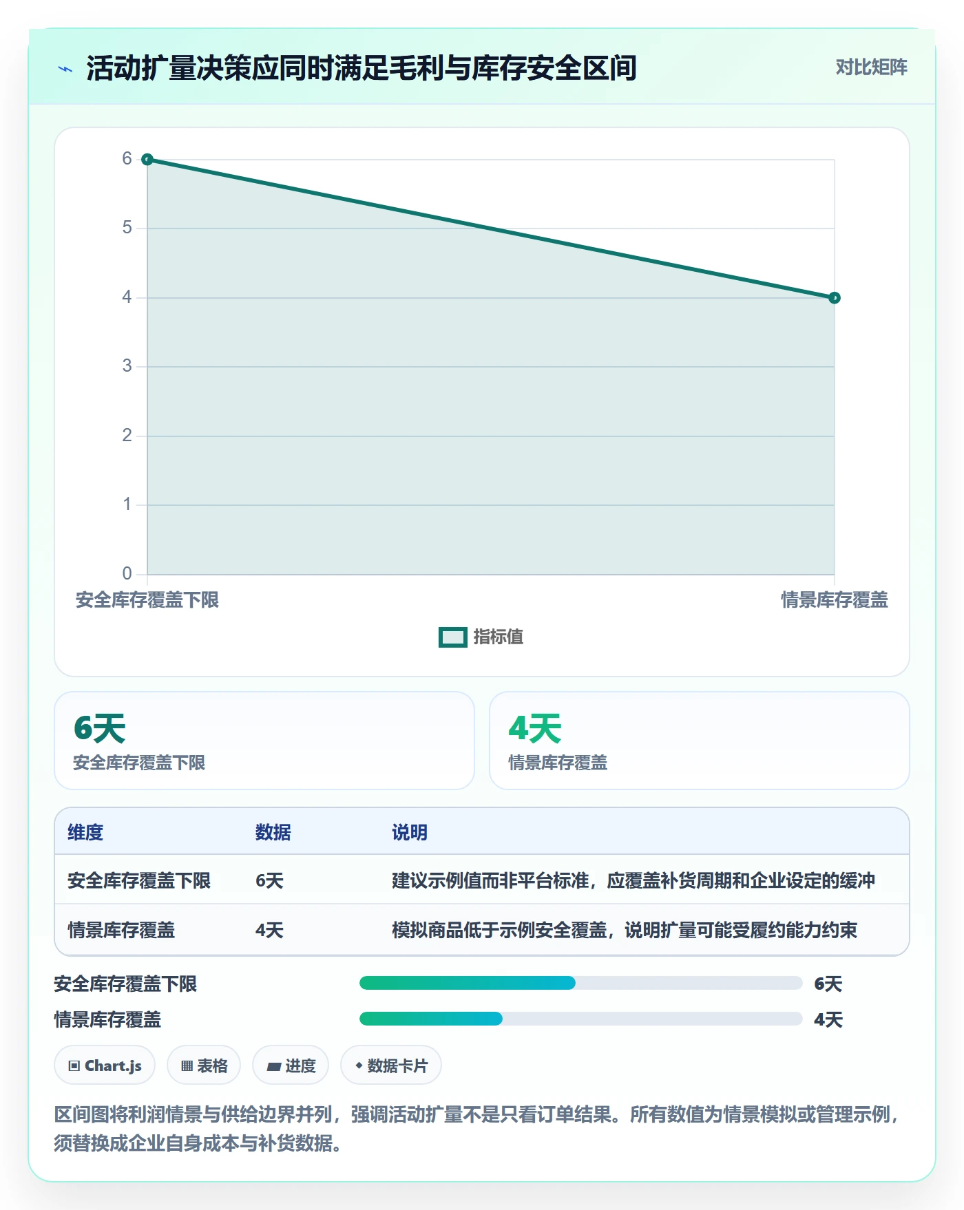 temu执行标准：活动流量环节如何体现指标体系