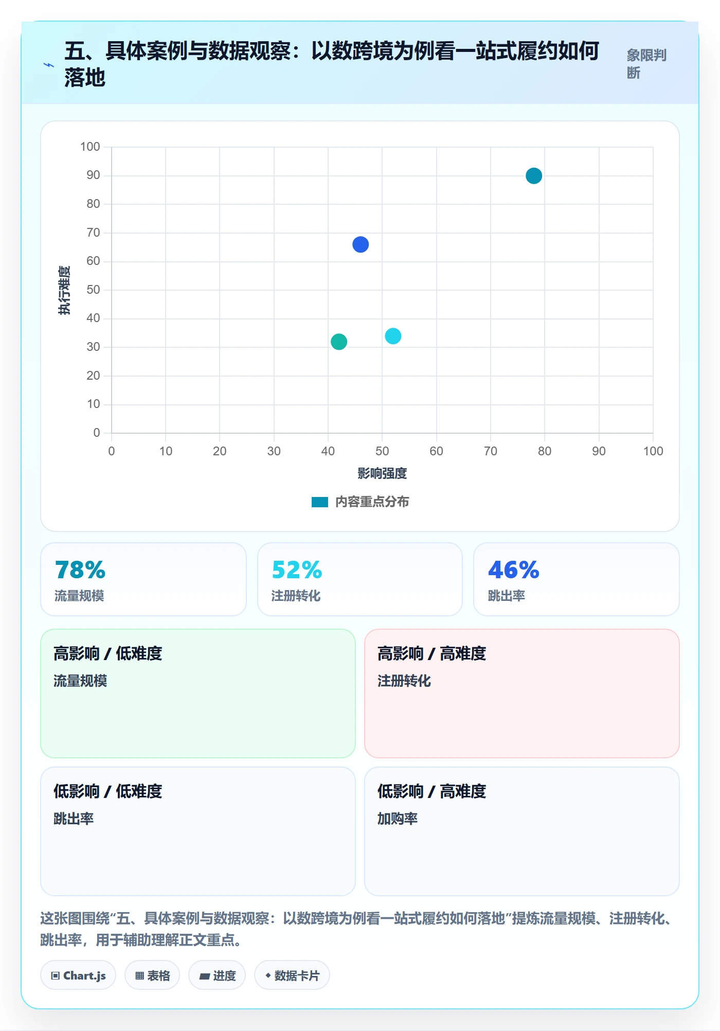 五、具体案例与数据观察：以数跨境为例看一站式履约如何落地