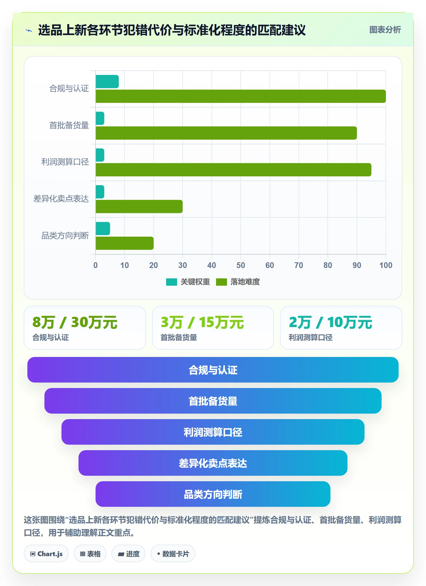 跨境电商运营选择标准：选品上新维度如何评估标准化管理