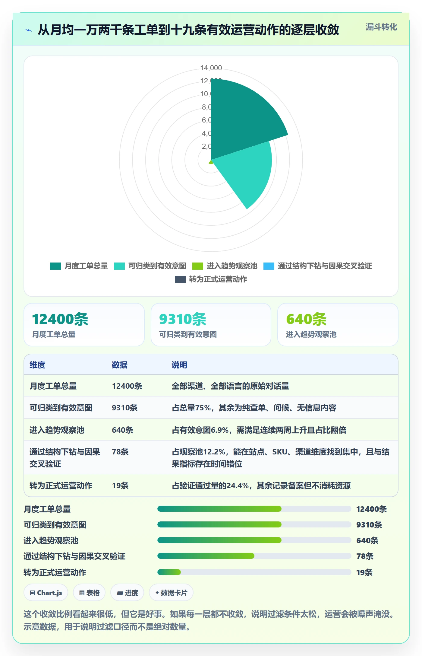 跨境电商运营运营框架：把客户服务纳入趋势观察