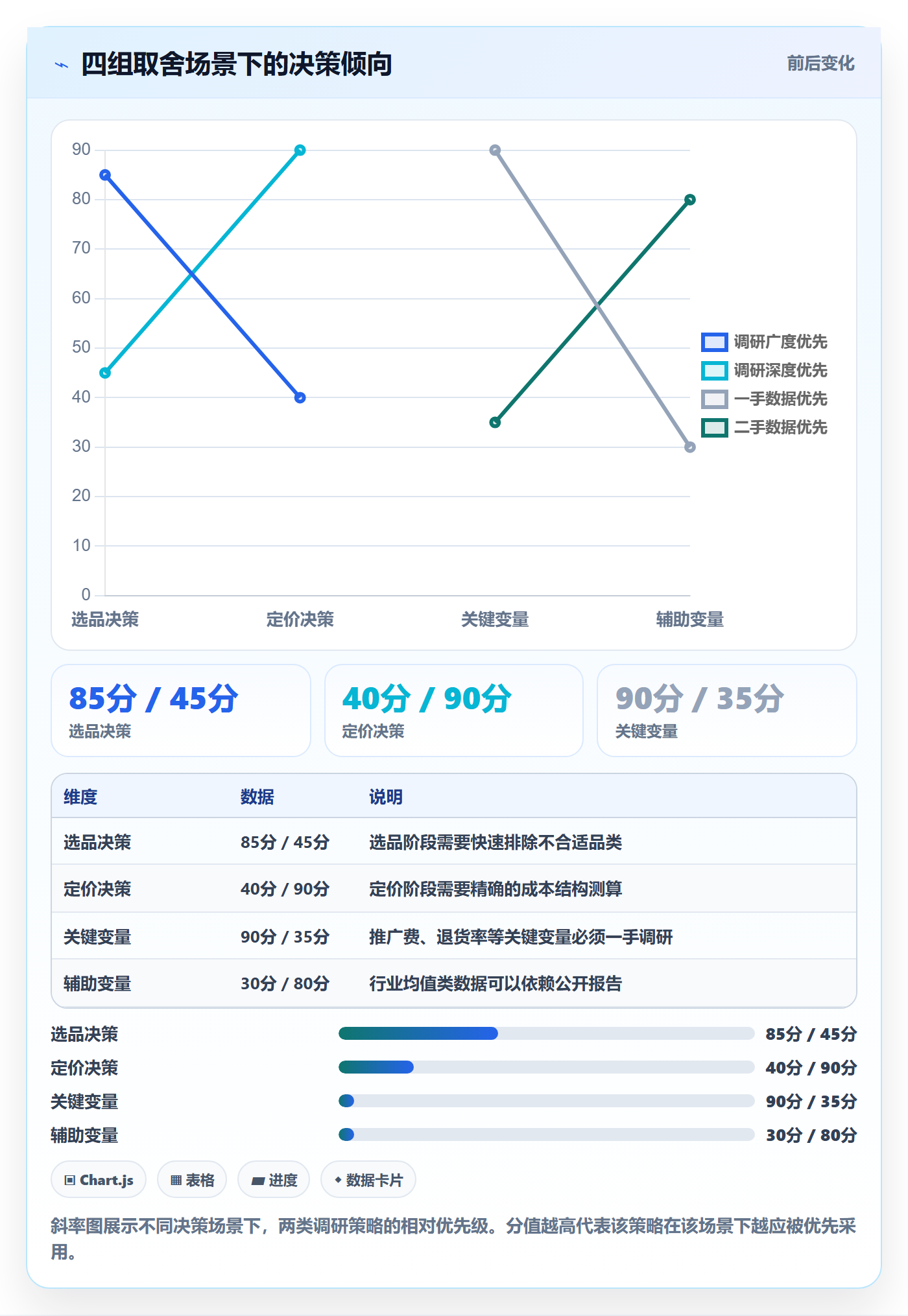 商品分析管理要点：利润空间的市场调研如何设计