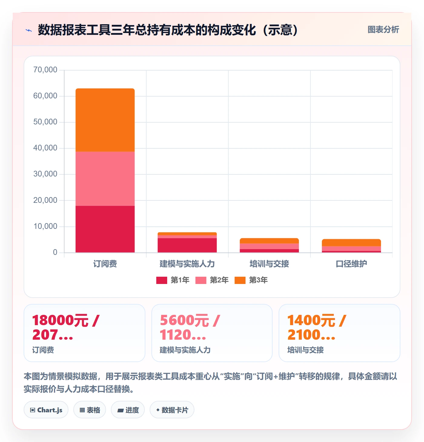 亚马逊软件怎么用？数据报表场景下的定价策略拆解