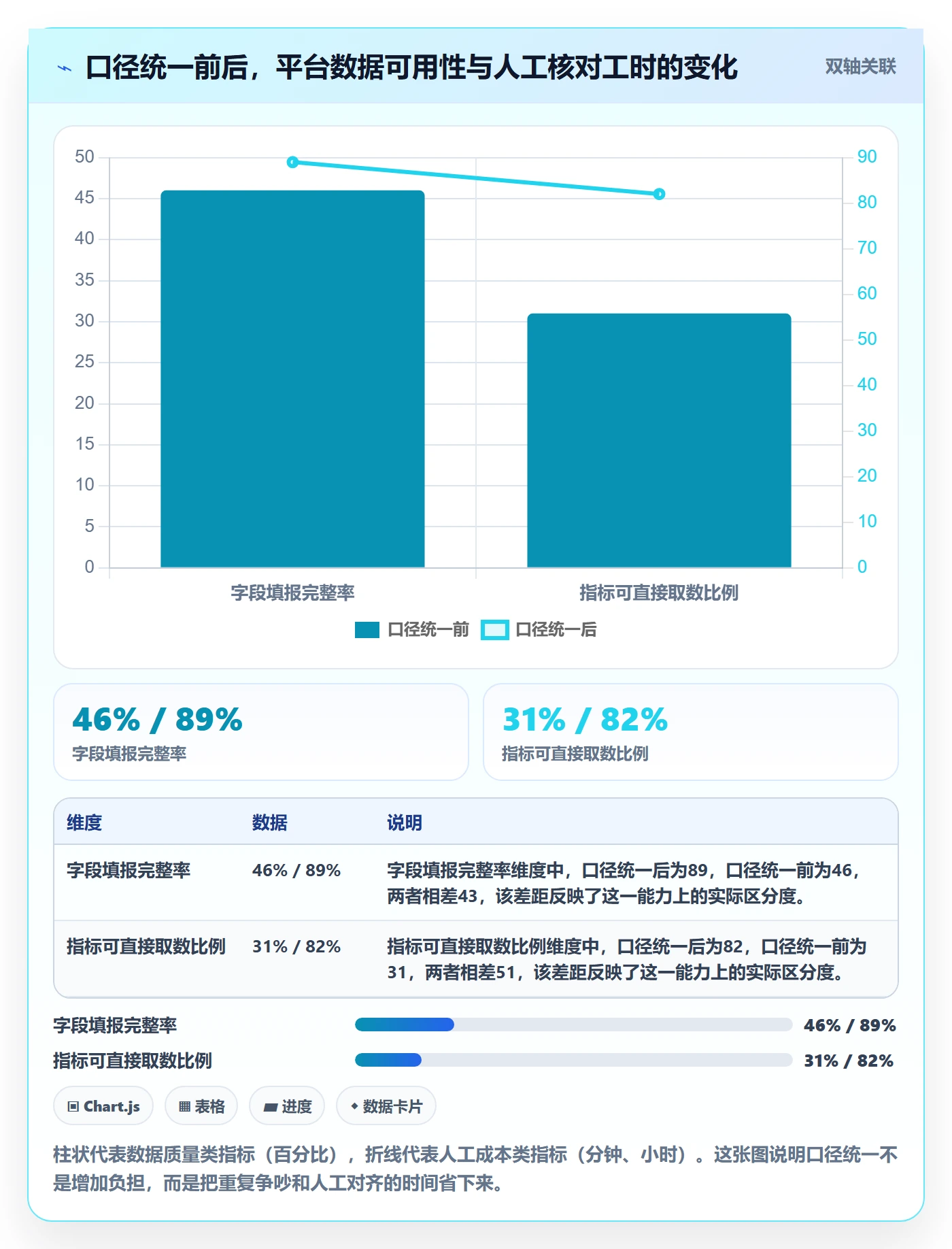 外贸数据分析平台应用思路：围绕销售线索拆解指标体系