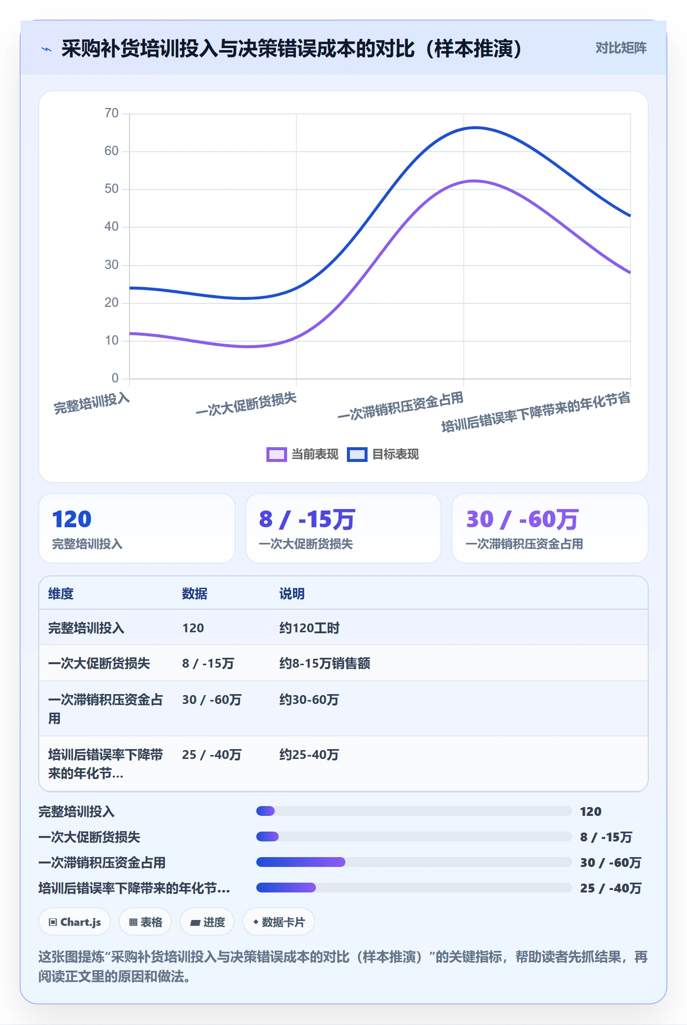 erp跨境电商落地清单：采购补货相关的团队培训事项