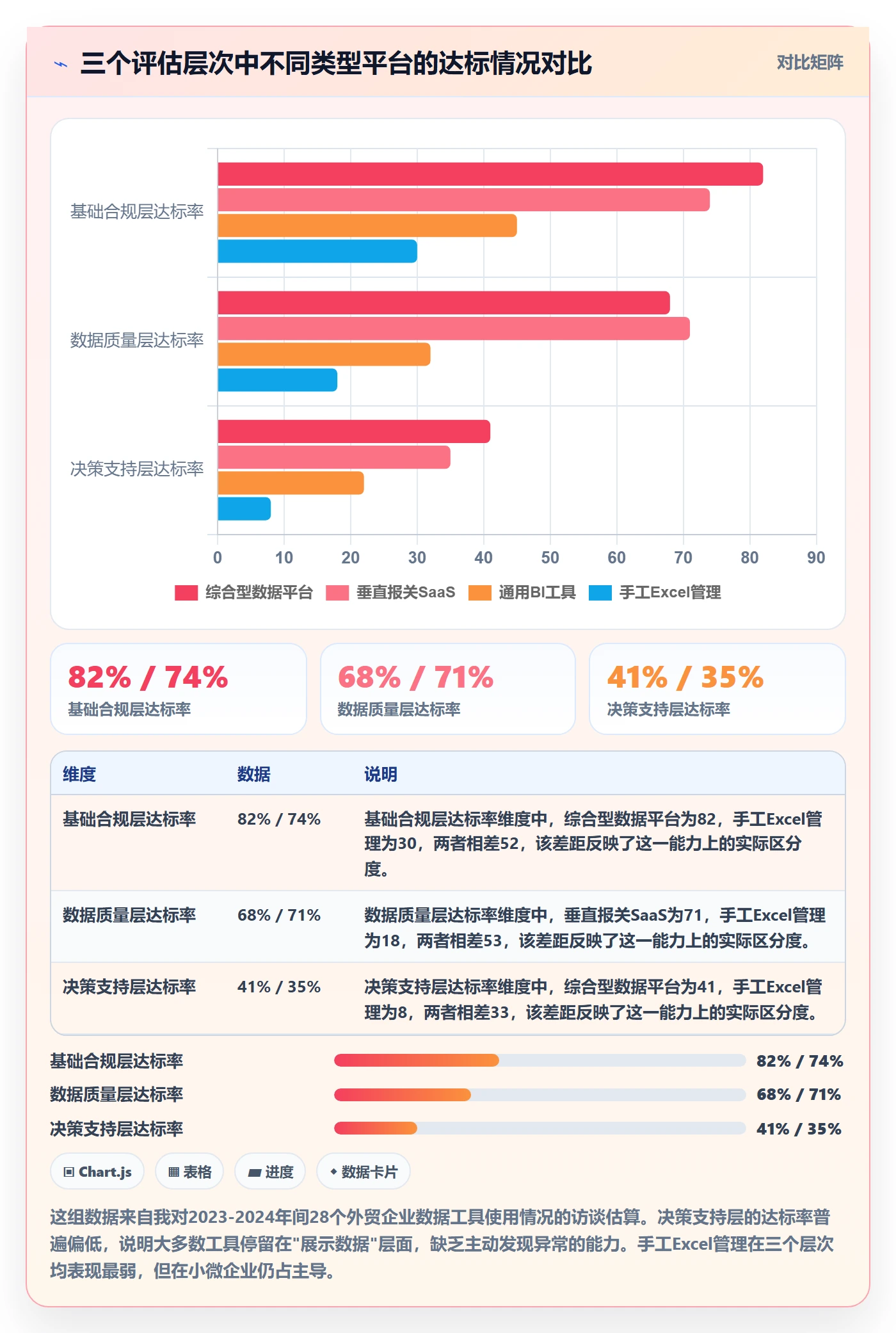 外贸数据分析平台执行标准:海关数据环节如何体现税务筹划