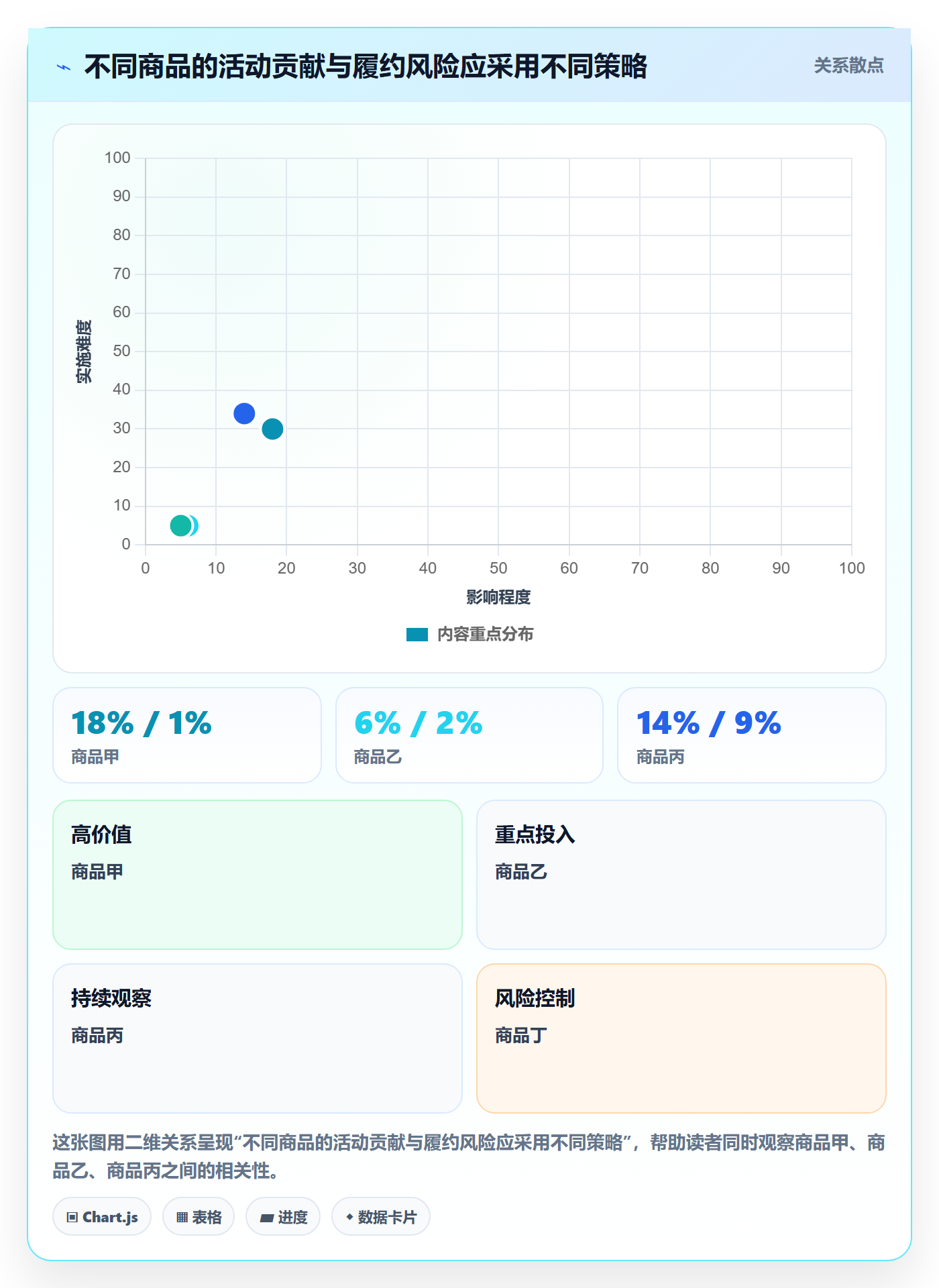 temu怎么用？活动流量场景下的合规管理拆解