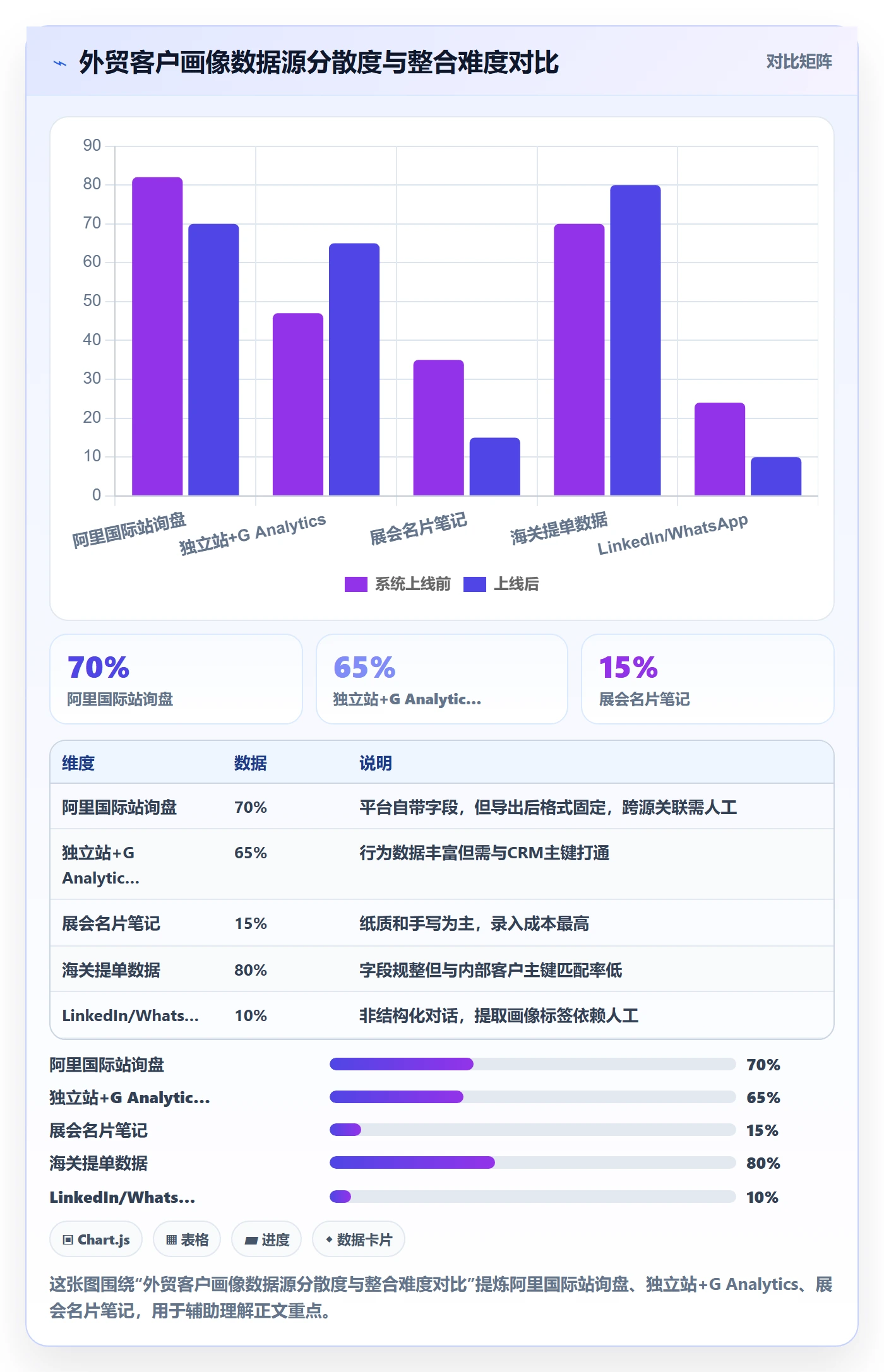 外贸数据分析平台工作指南：用成本控制解决客户画像问题